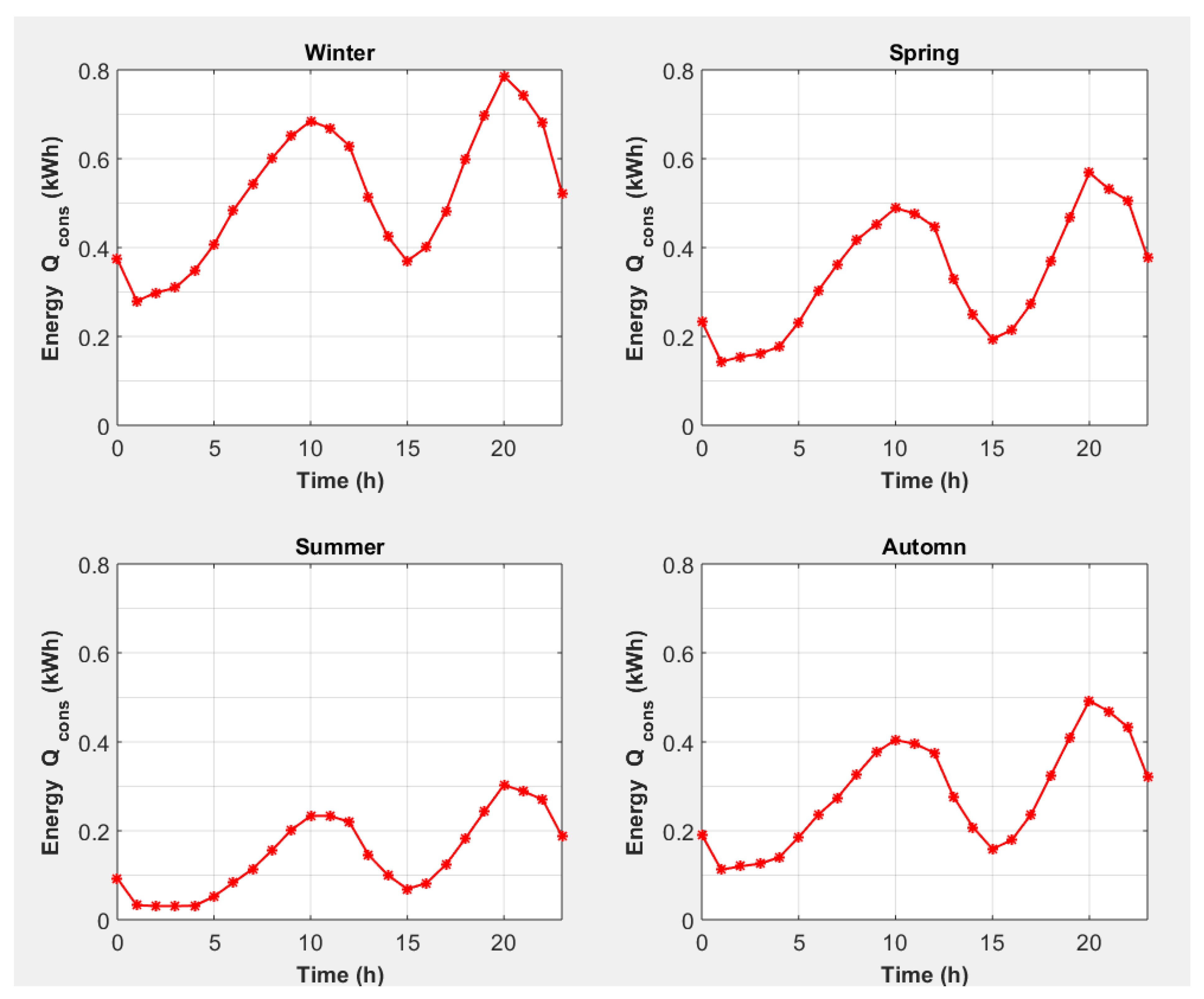 Hydrogen 06 00117 g005 Hydrogen 06 00117 g005