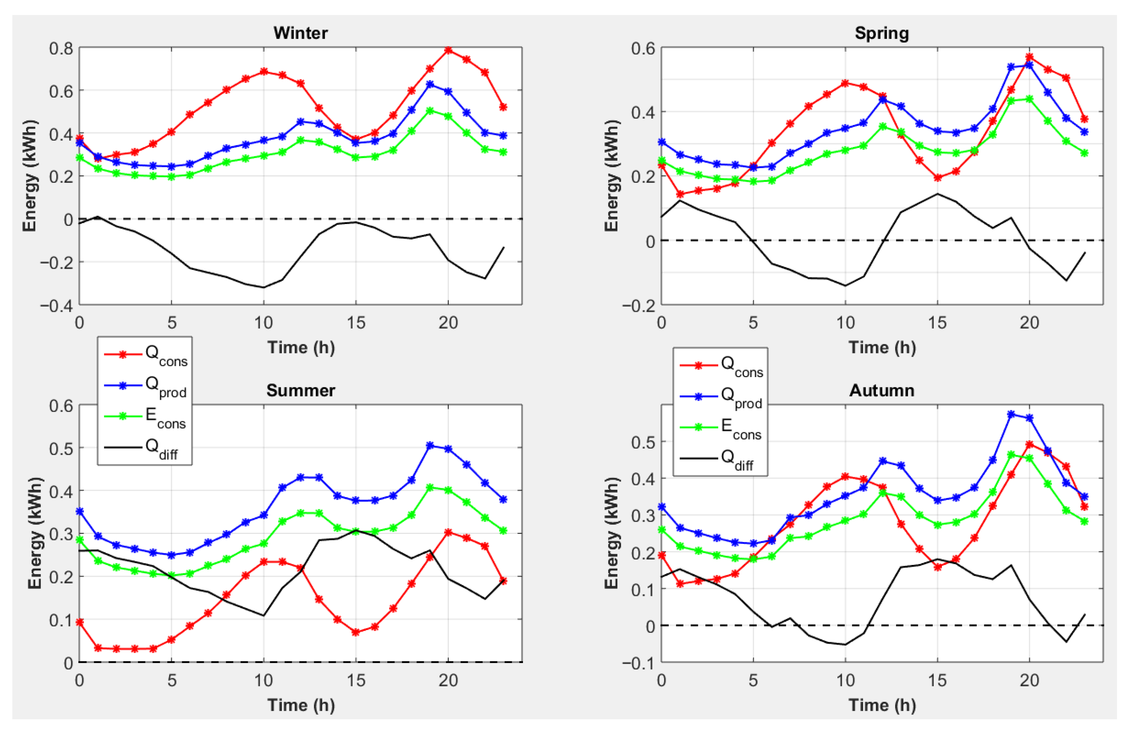 Hydrogen 06 00117 g006 Hydrogen 06 00117 g006
