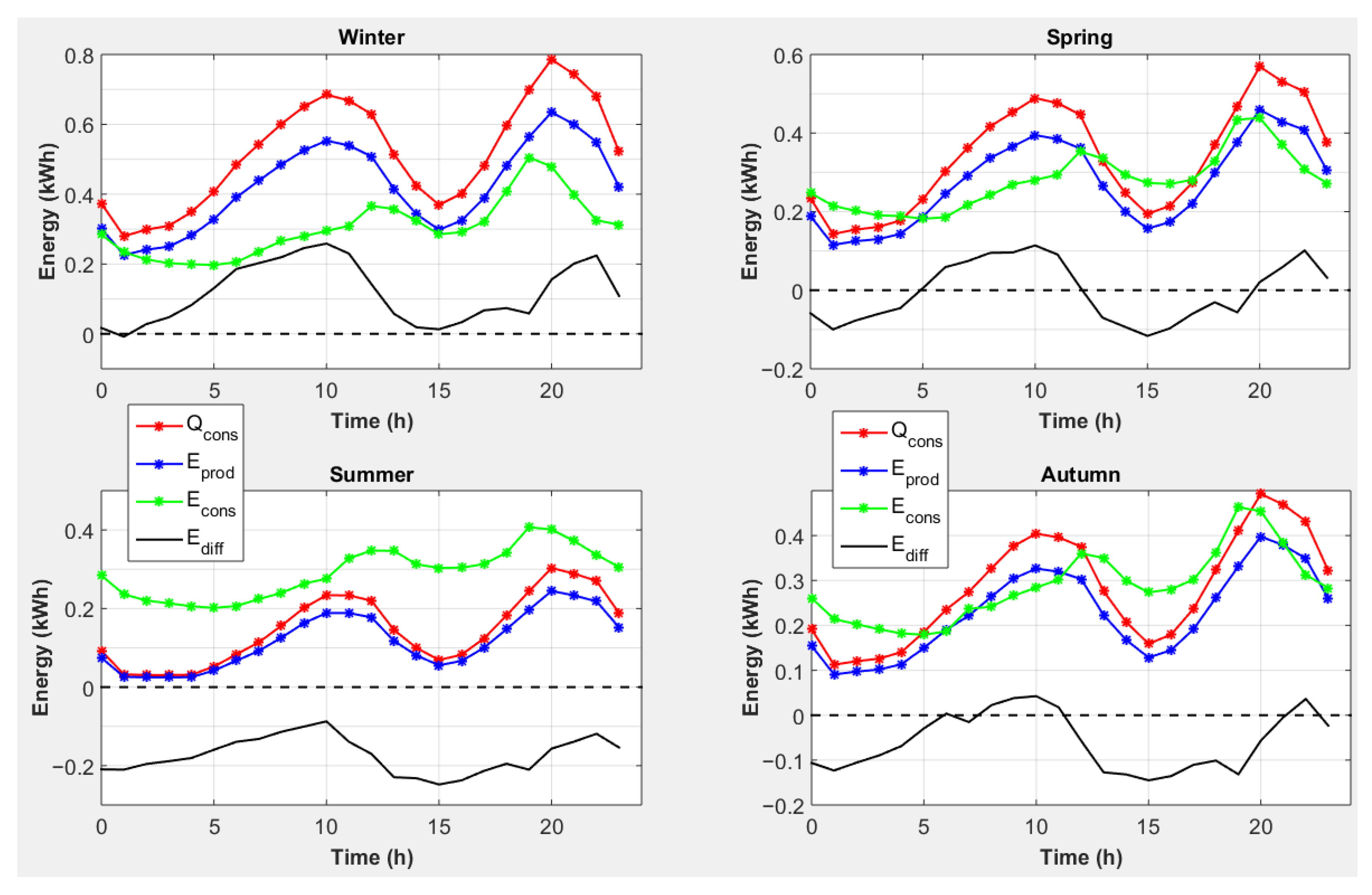 Hydrogen 06 00117 g007 Hydrogen 06 00117 g007