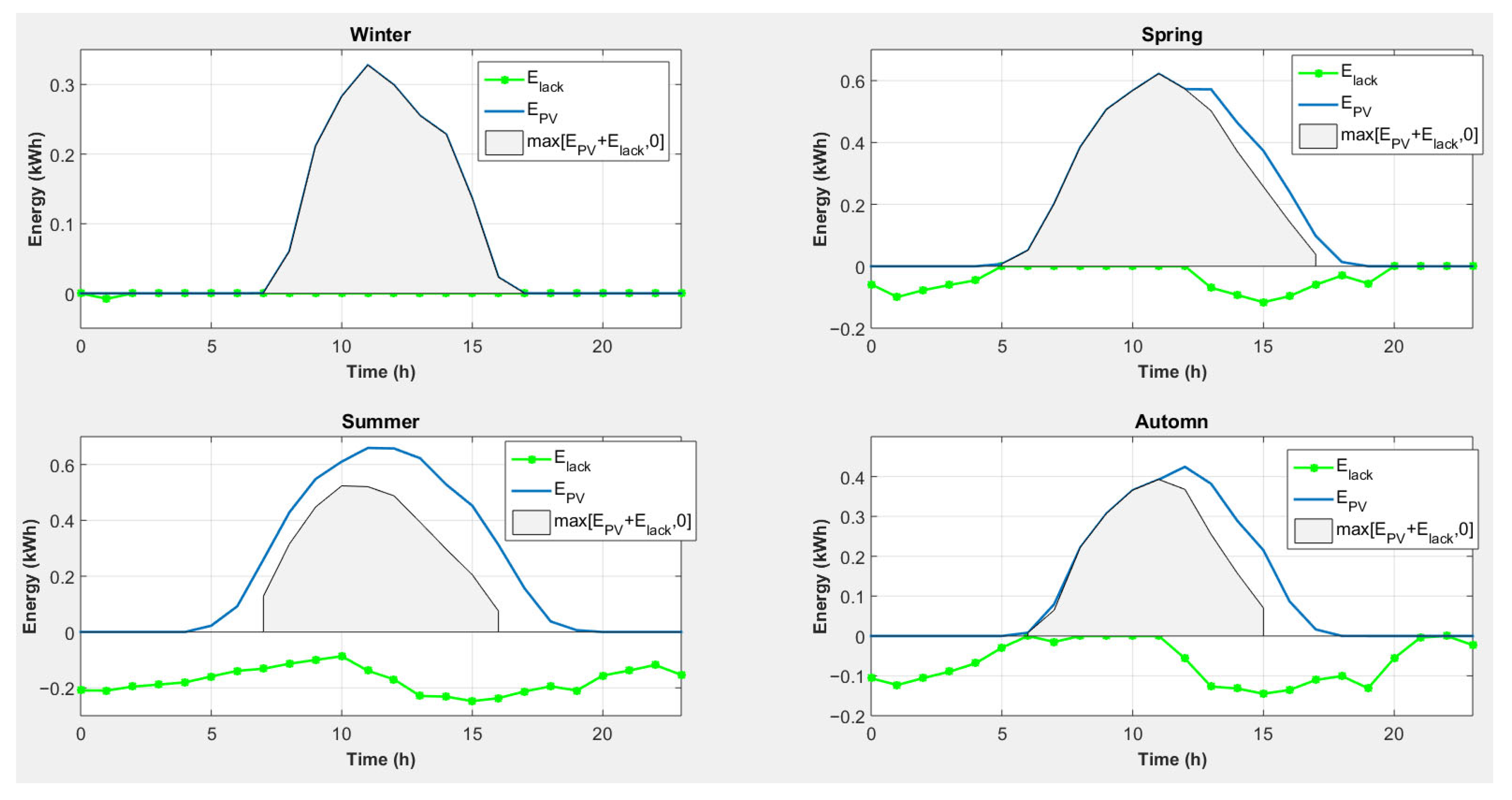 Hydrogen 06 00117 g011 Hydrogen 06 00117 g011