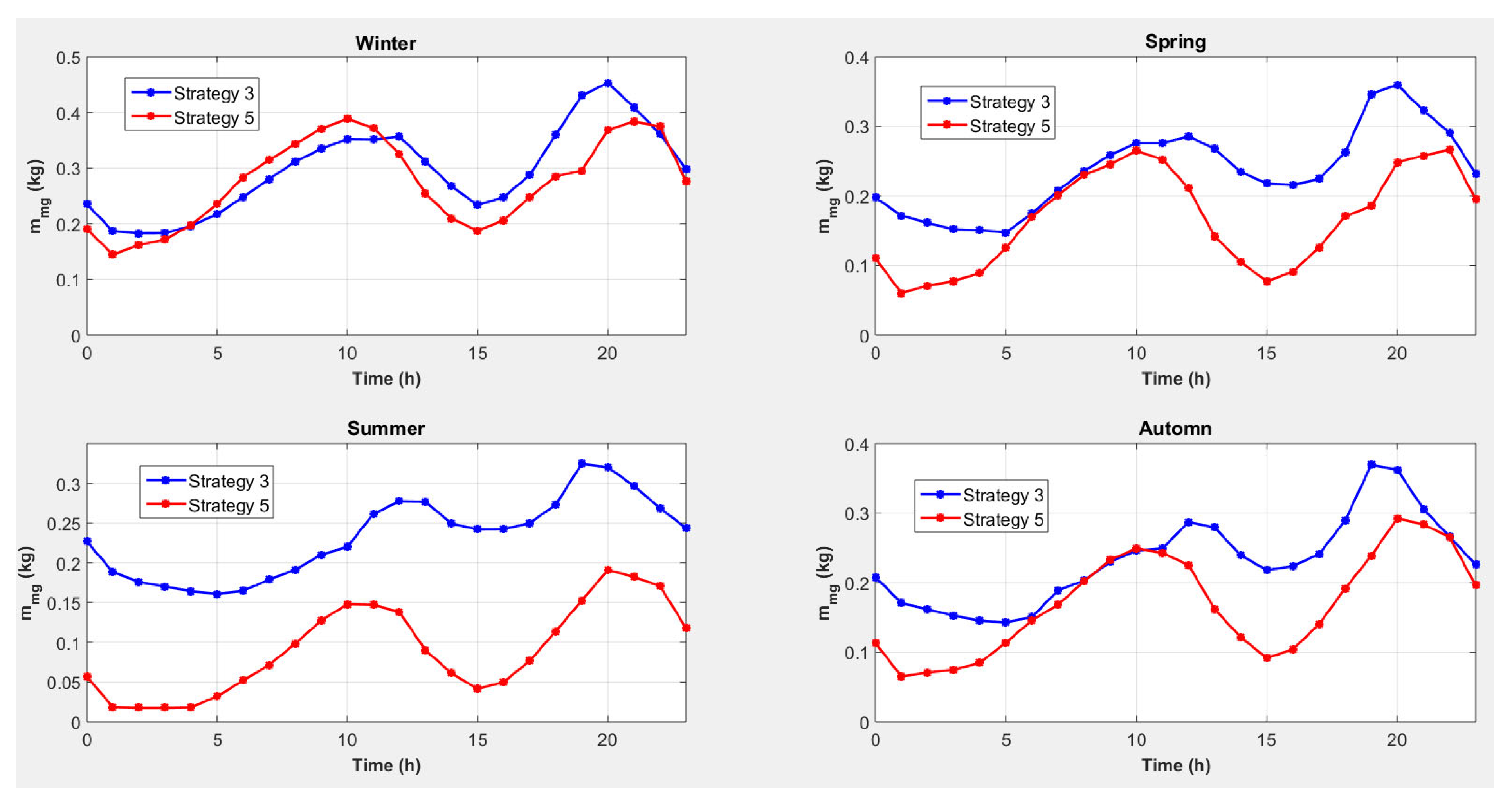 Hydrogen 06 00117 g012 Hydrogen 06 00117 g012