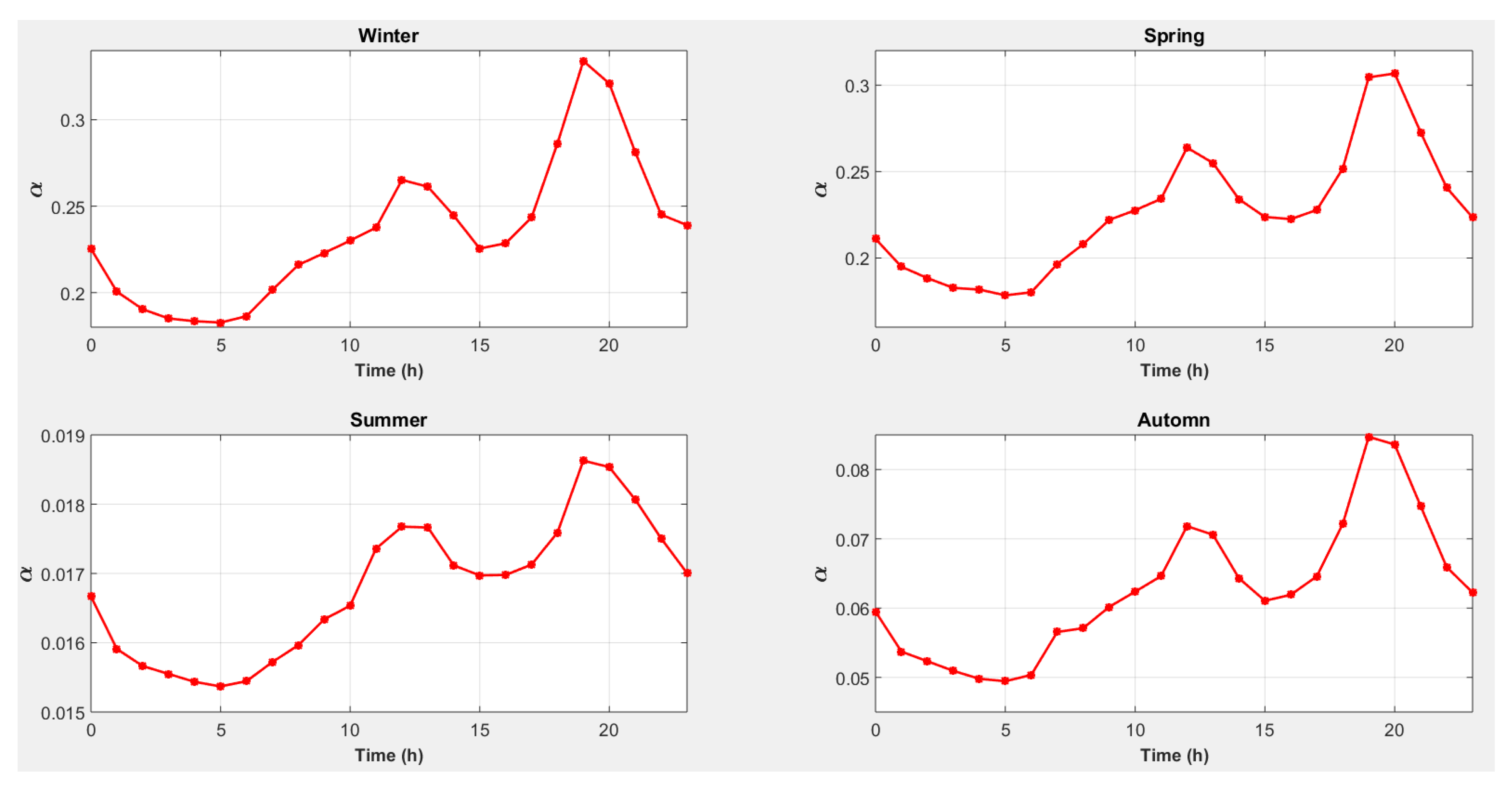 Hydrogen 06 00117 g013 Hydrogen 06 00117 g013