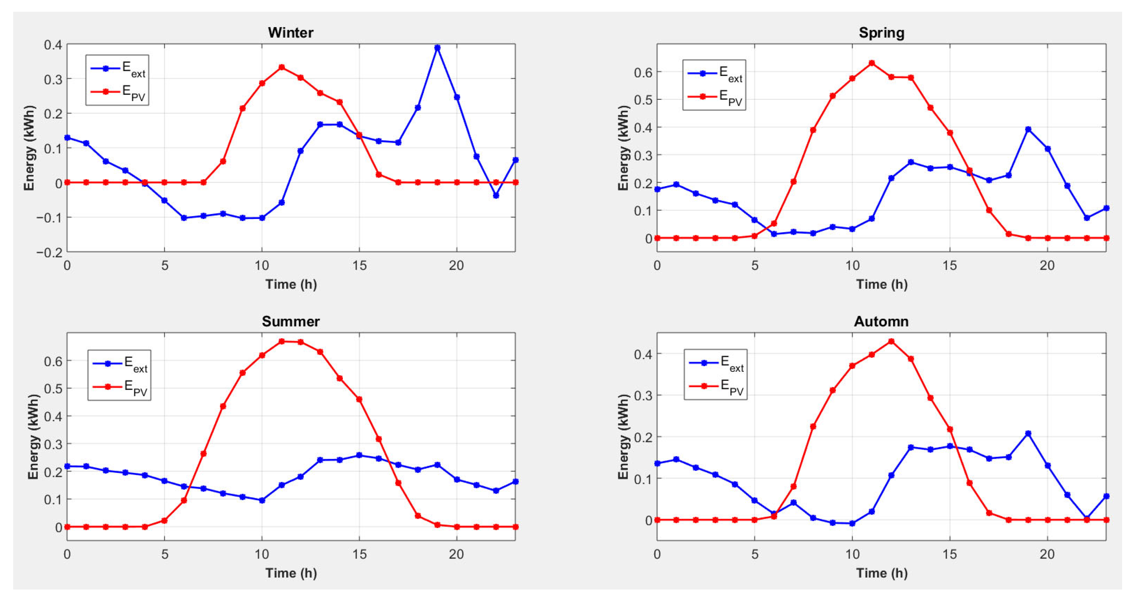 Hydrogen 06 00117 g014 Hydrogen 06 00117 g014