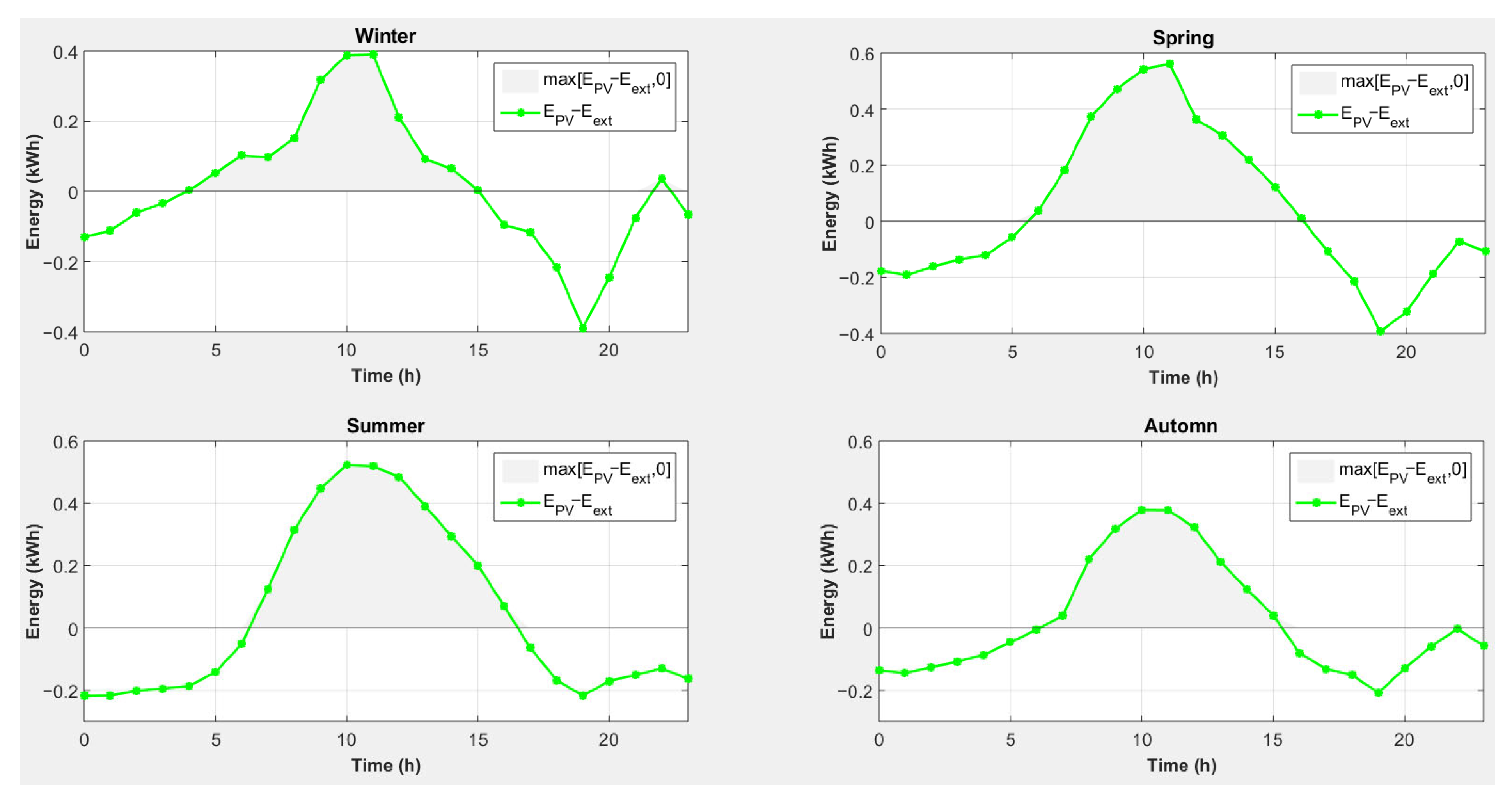 Hydrogen 06 00117 g015 Hydrogen 06 00117 g015