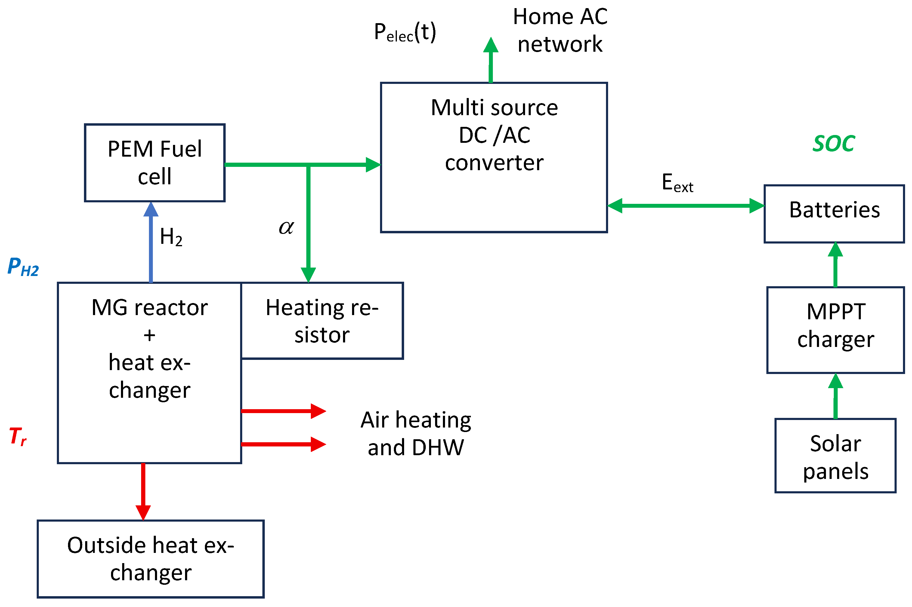 Hydrogen 06 00117 g016 Hydrogen 06 00117 g016