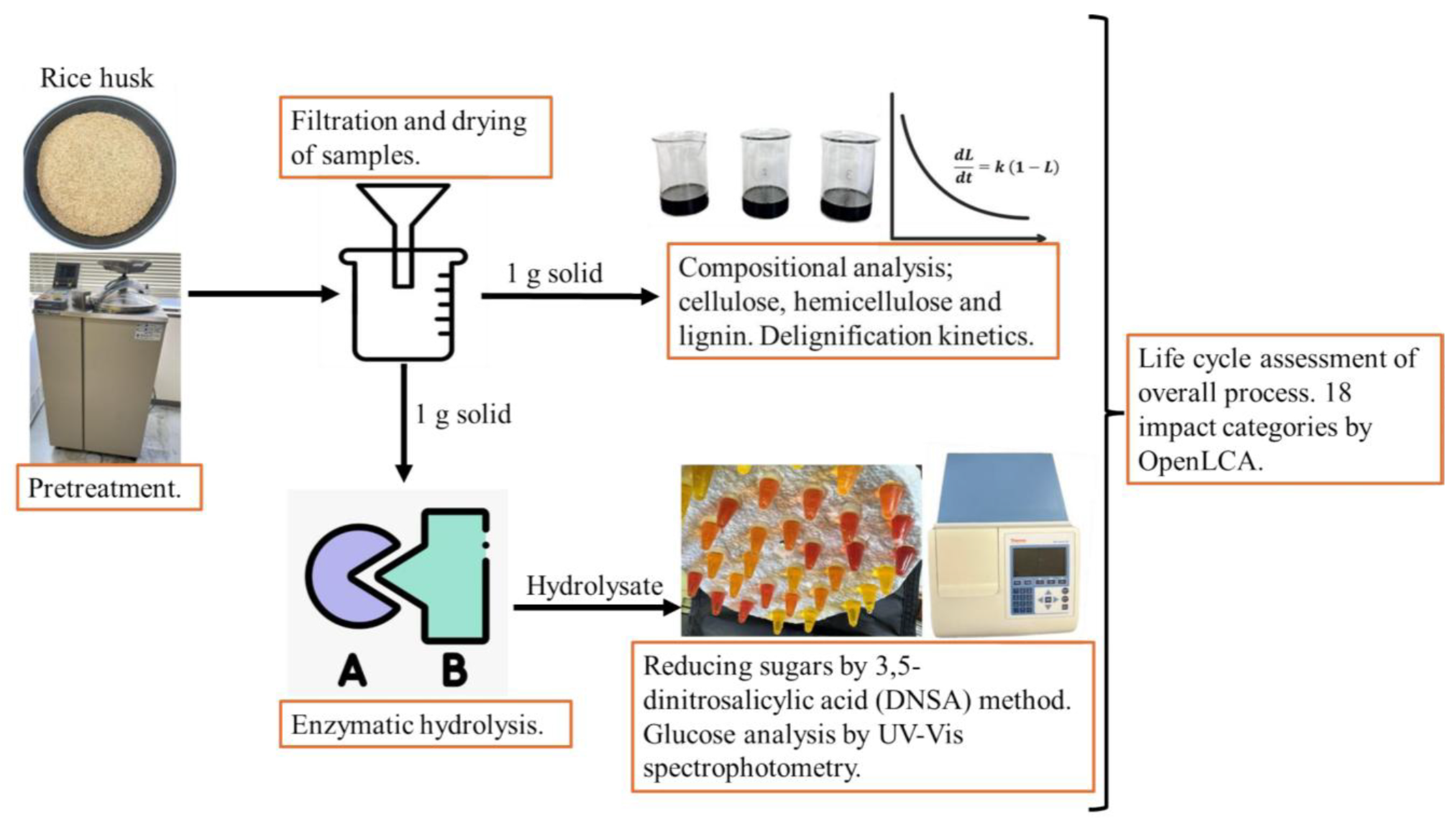 Hydrogen 06 00121 g001