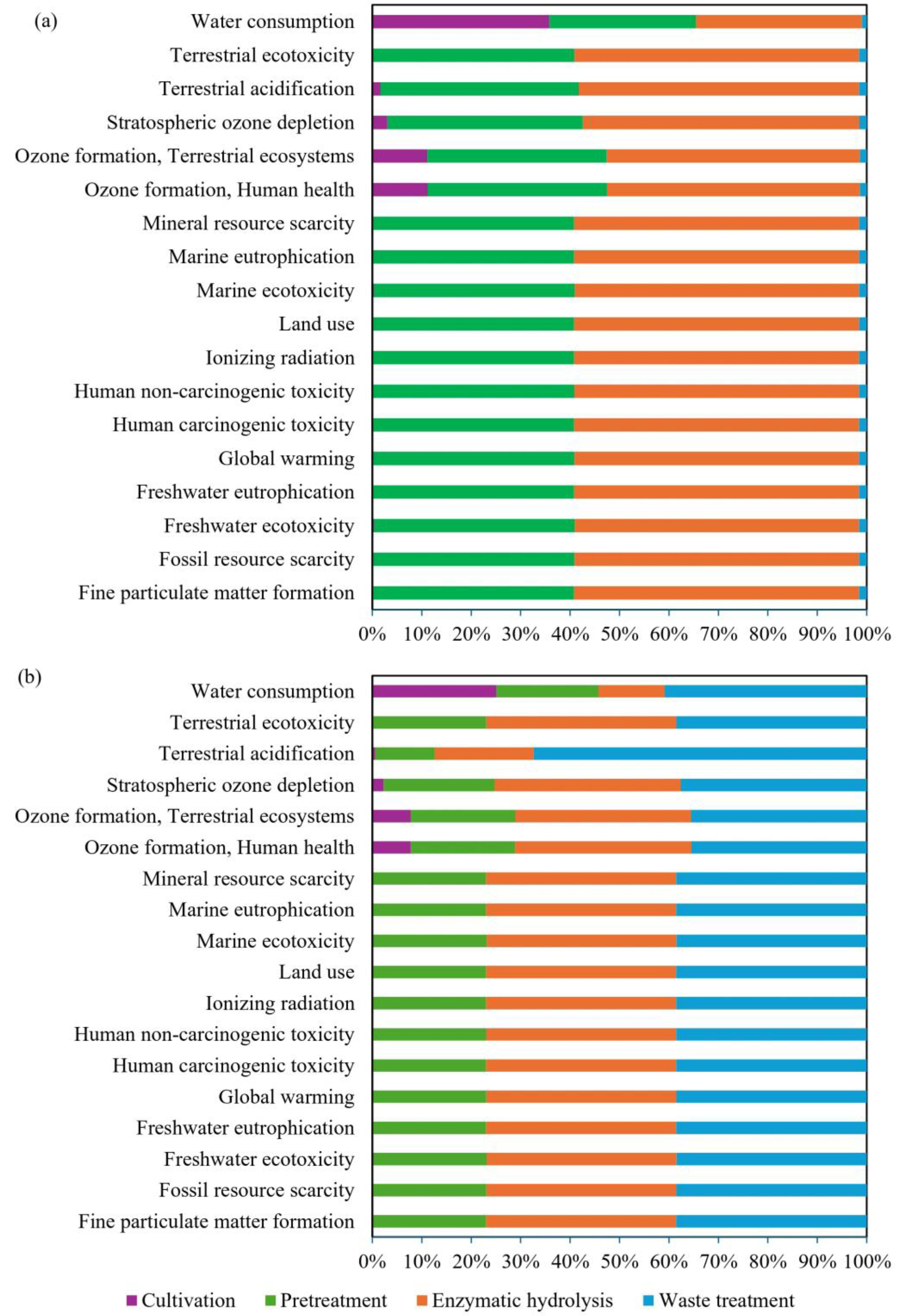 Hydrogen 06 00121 g009