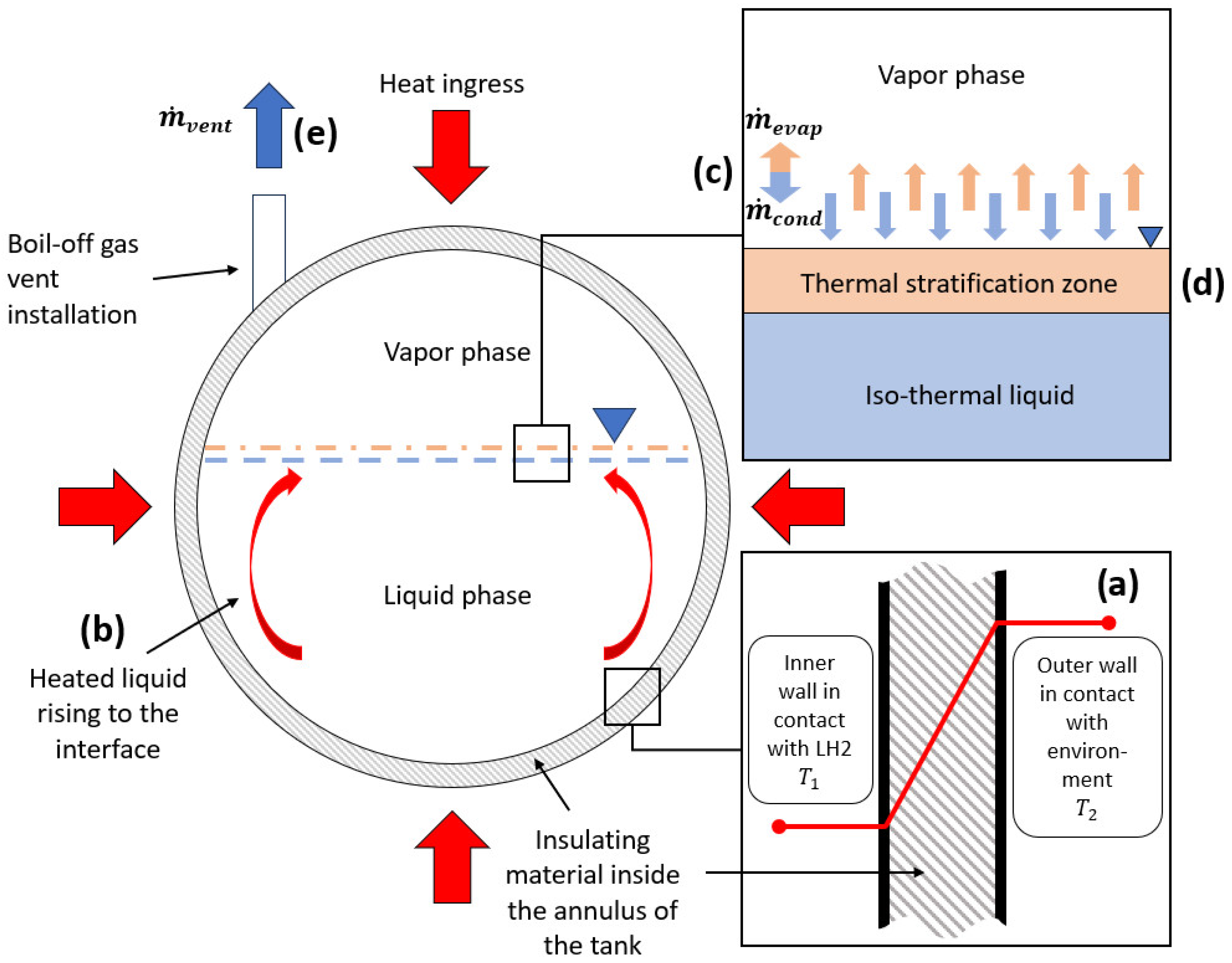 Hydrogen 06 00122 g001 Hydrogen 06 00122 g001