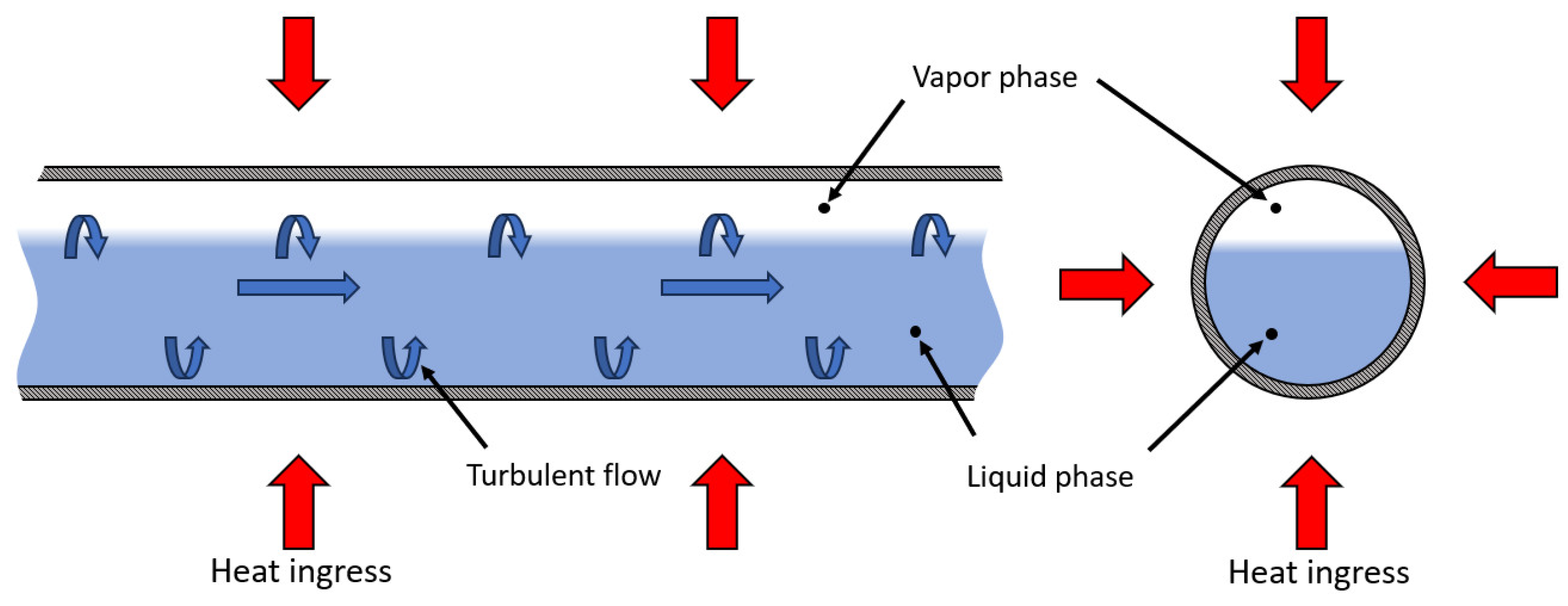 Hydrogen 06 00122 g003 Hydrogen 06 00122 g003