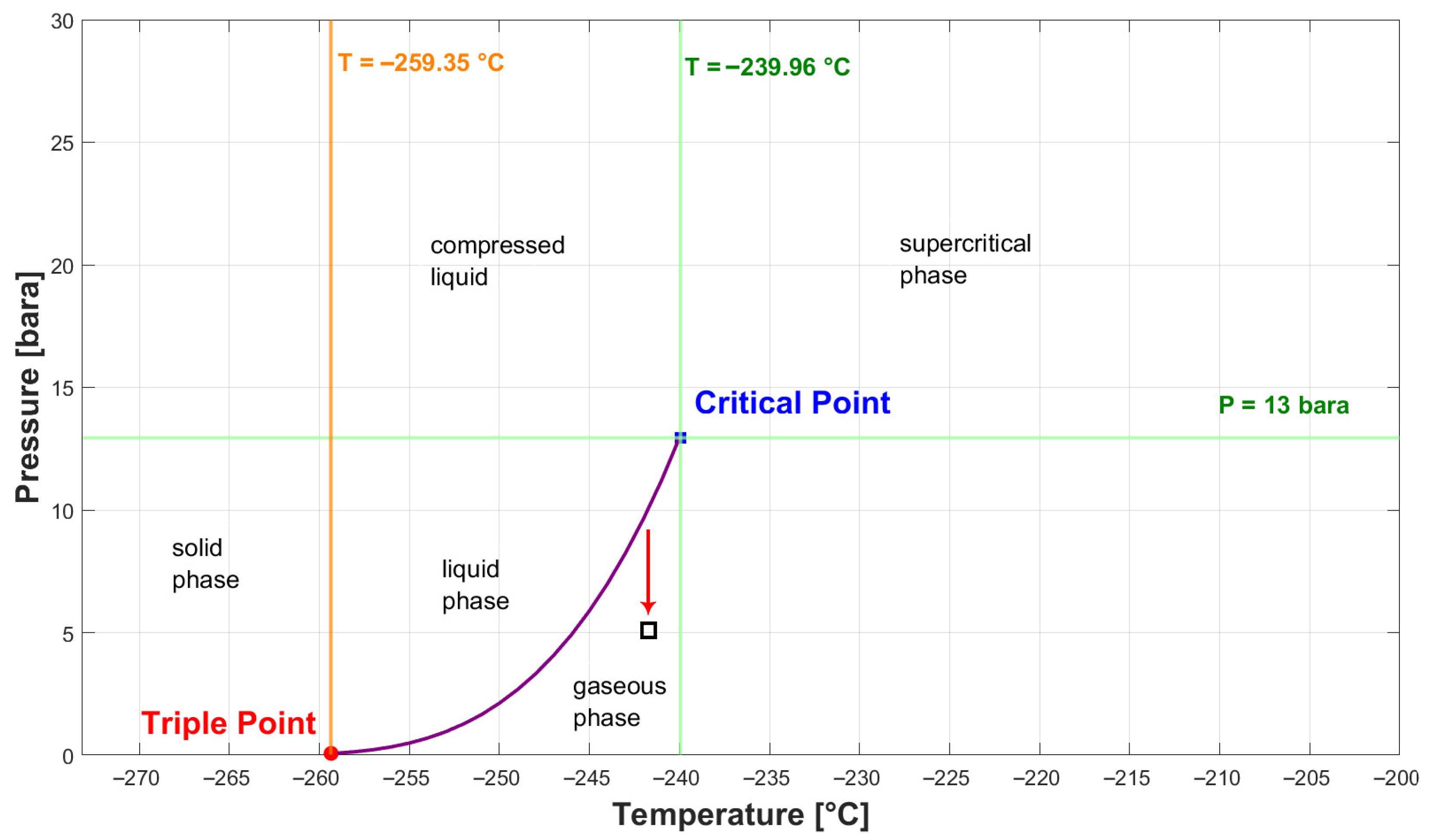 Hydrogen 06 00122 g004 Hydrogen 06 00122 g004