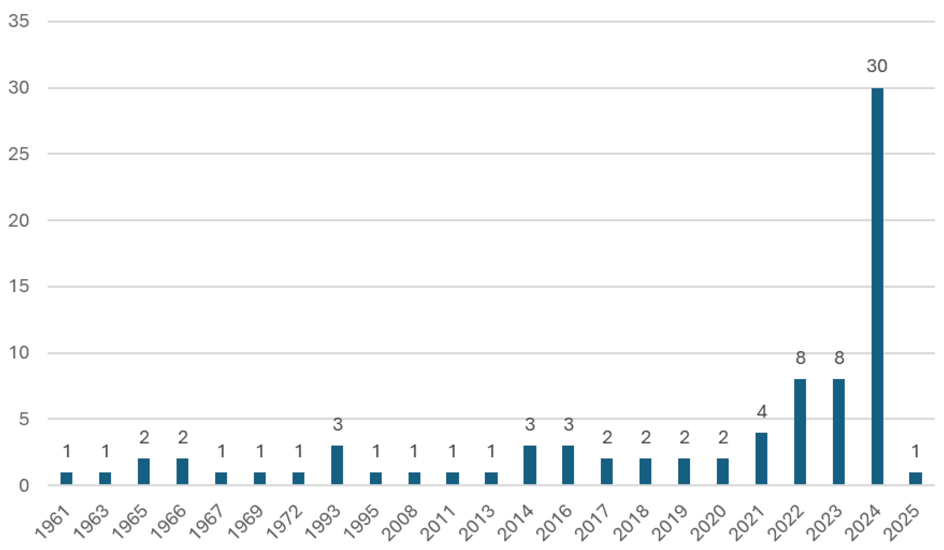 Hydrogen 06 00122 g006 Hydrogen 06 00122 g006