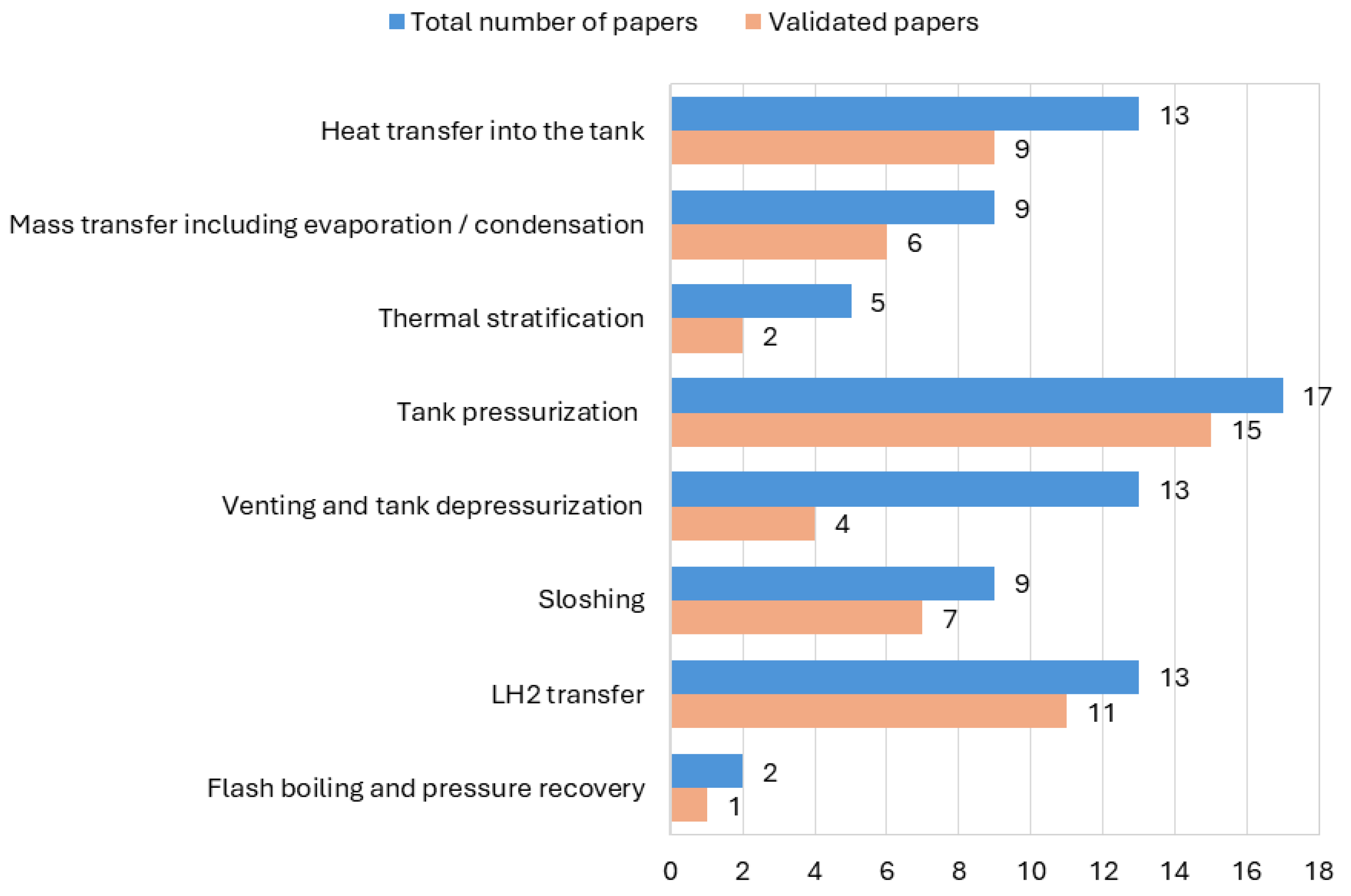 Hydrogen 06 00122 g007 Hydrogen 06 00122 g007
