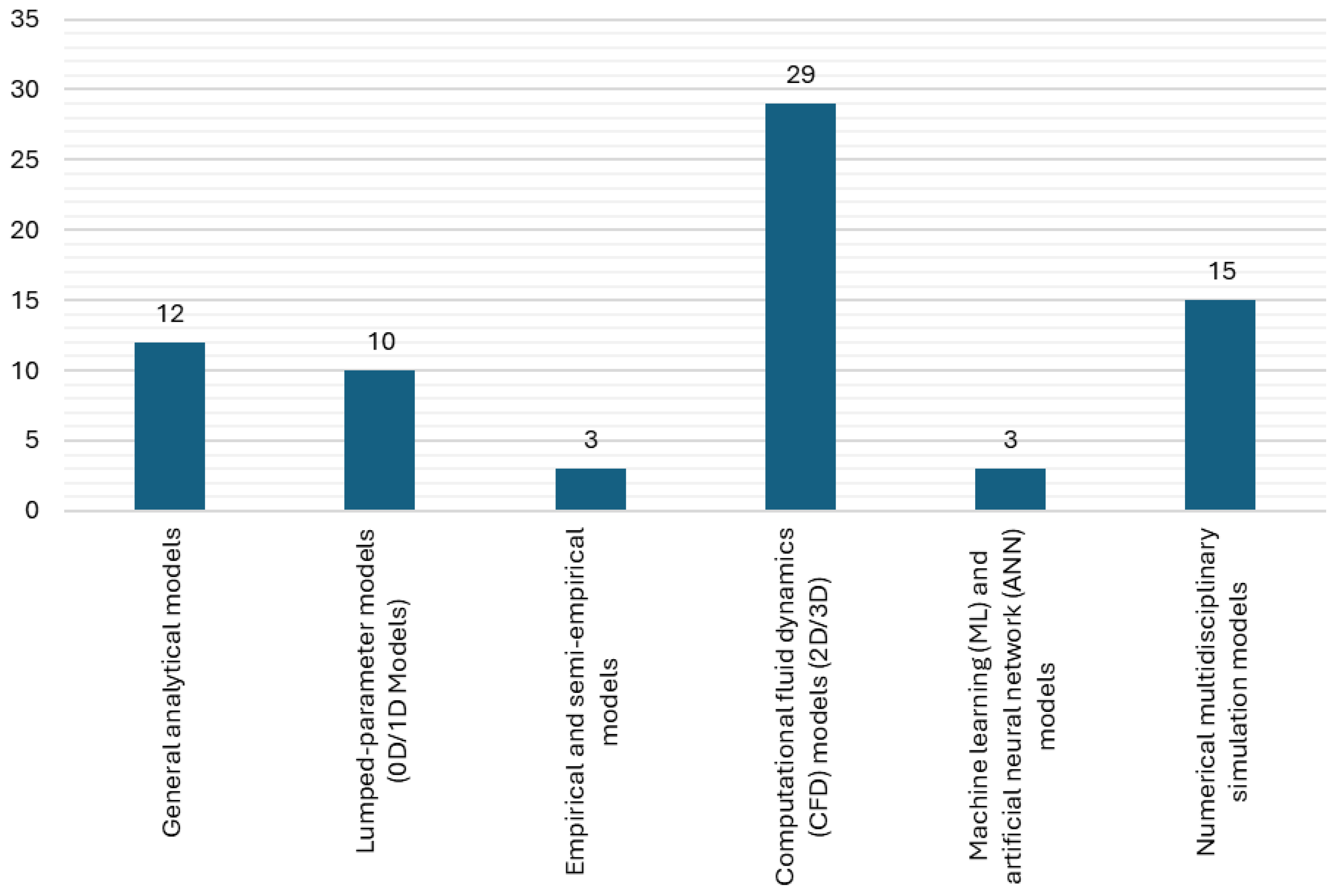 Hydrogen 06 00122 g008 Hydrogen 06 00122 g008