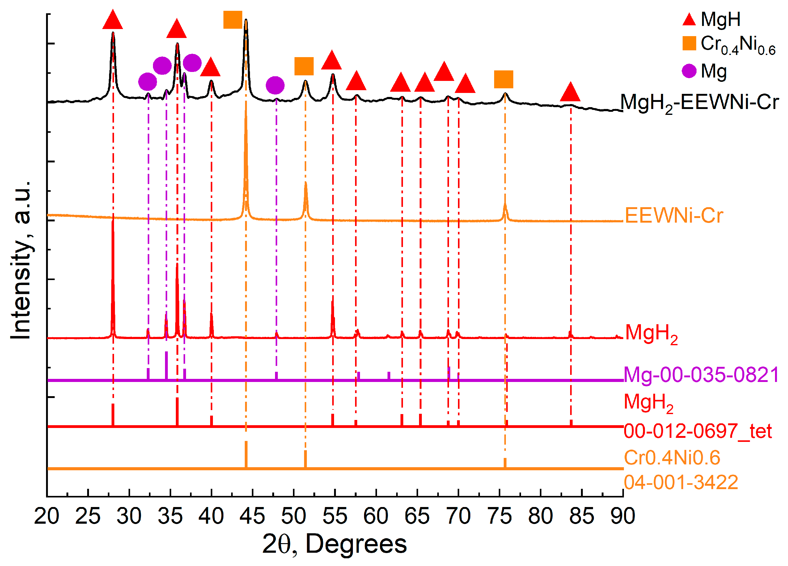 Hydrogen 06 00123 g003 Hydrogen 06 00123 g003