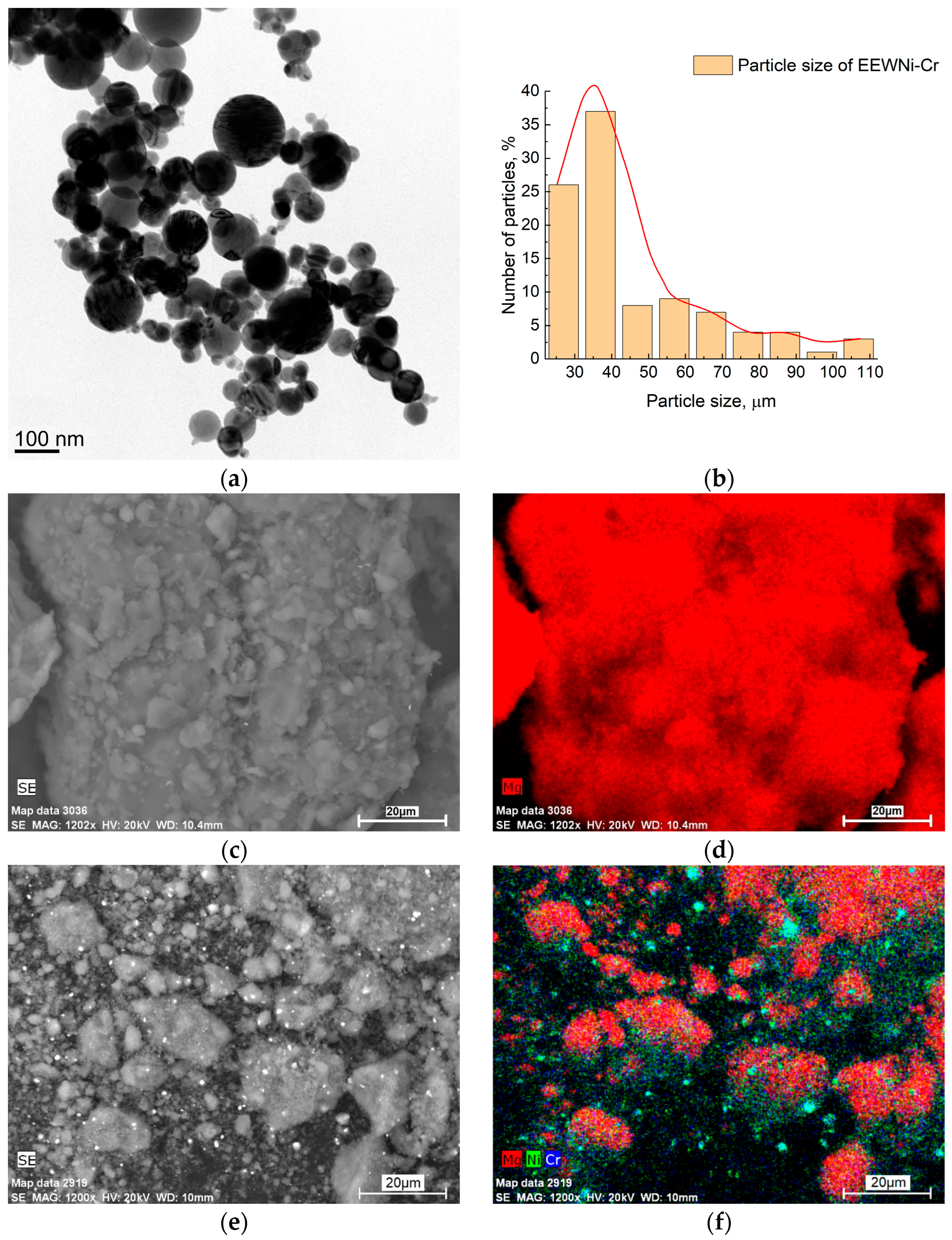 Hydrogen 06 00123 g004a Hydrogen 06 00123 g004a