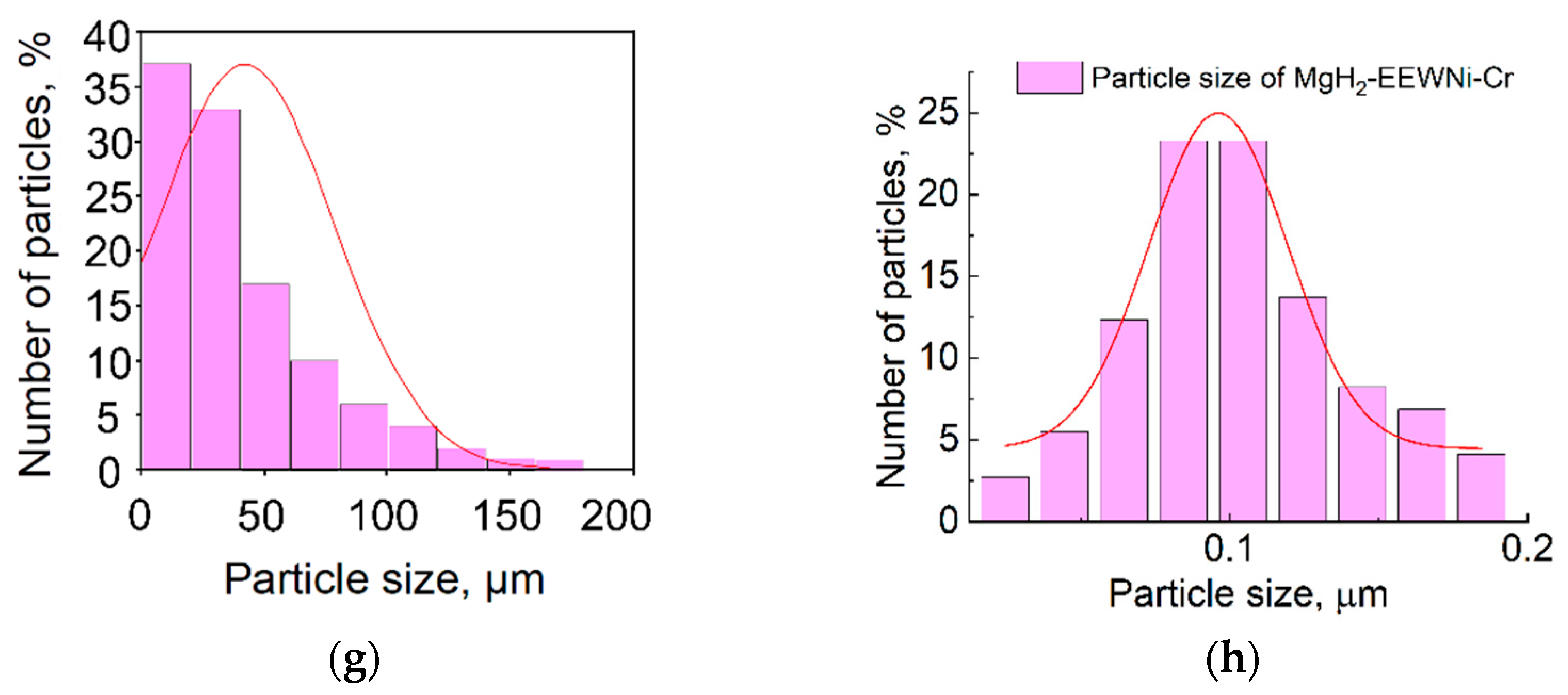 Hydrogen 06 00123 g004b Hydrogen 06 00123 g004b