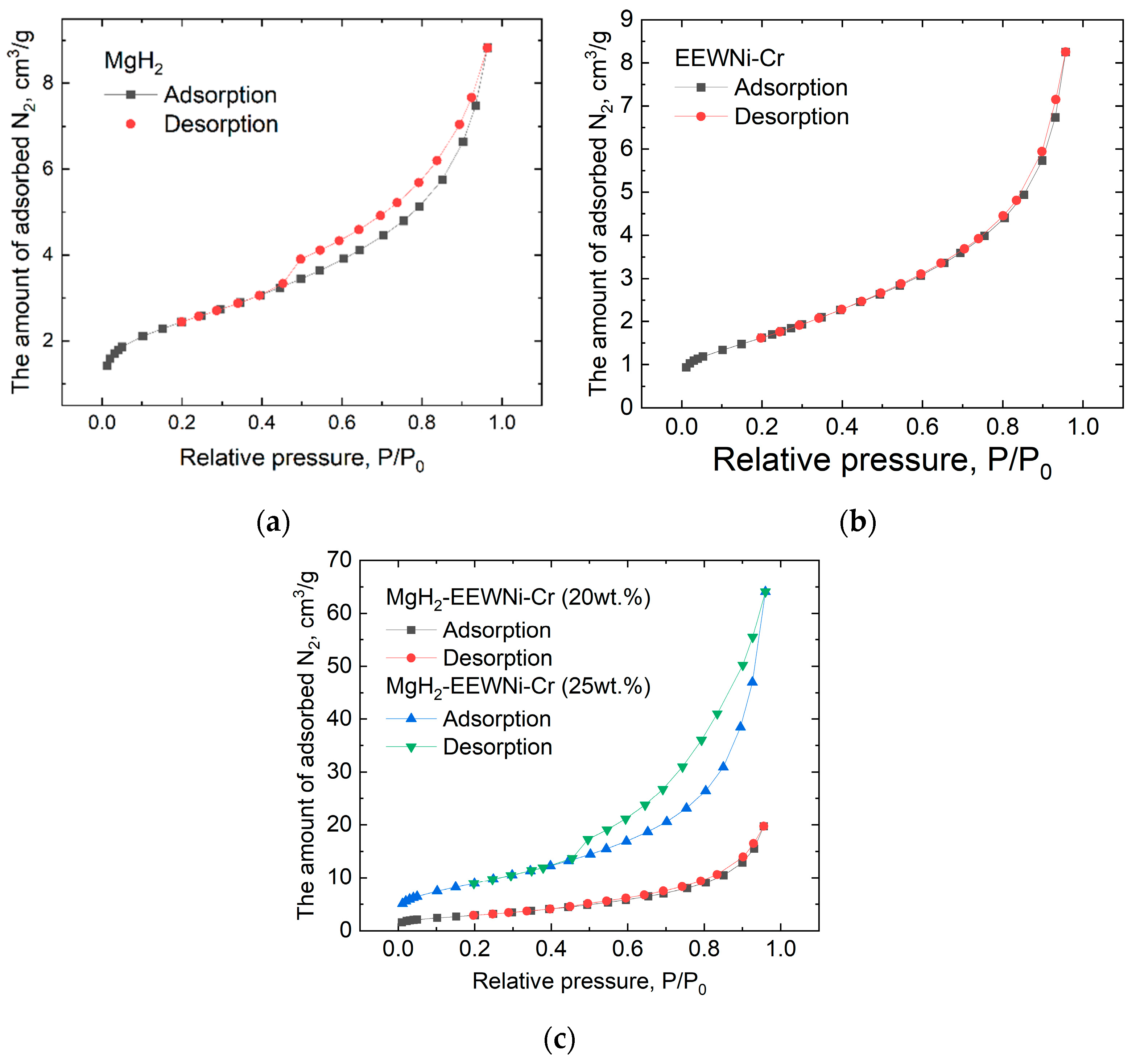 Hydrogen 06 00123 g006 Hydrogen 06 00123 g006