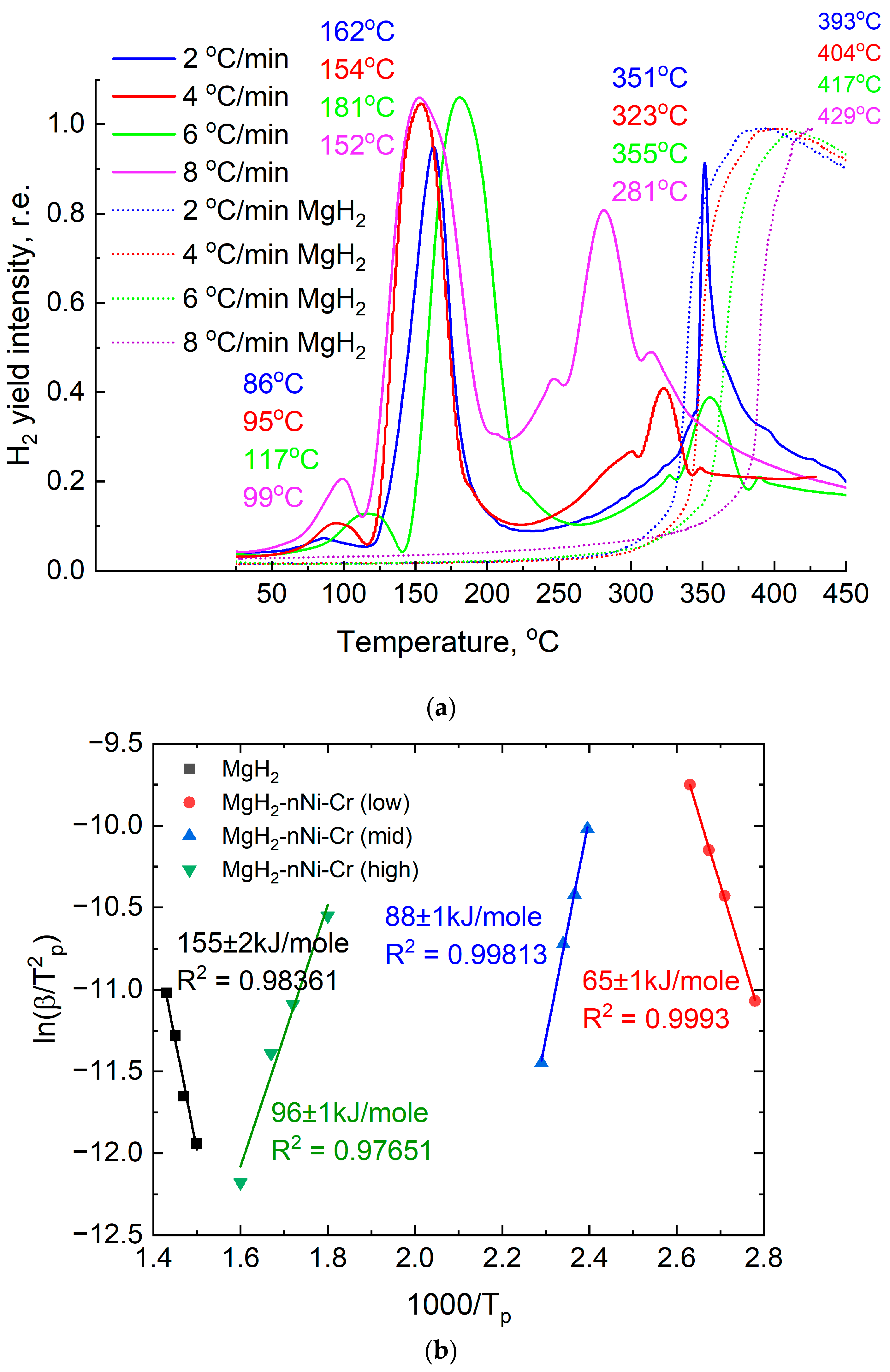 Hydrogen 06 00123 g007 Hydrogen 06 00123 g007
