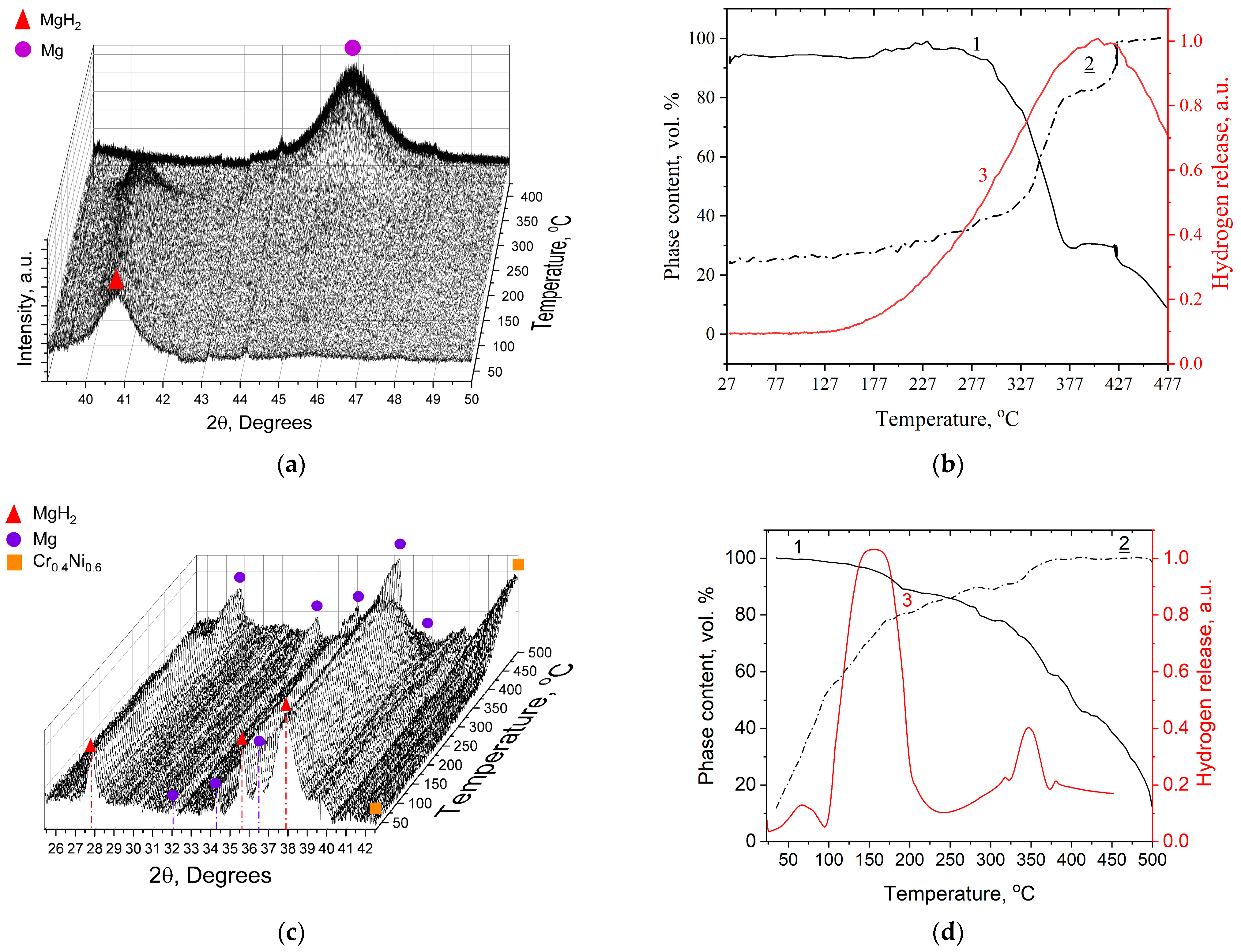 Hydrogen 06 00123 g008a Hydrogen 06 00123 g008a
