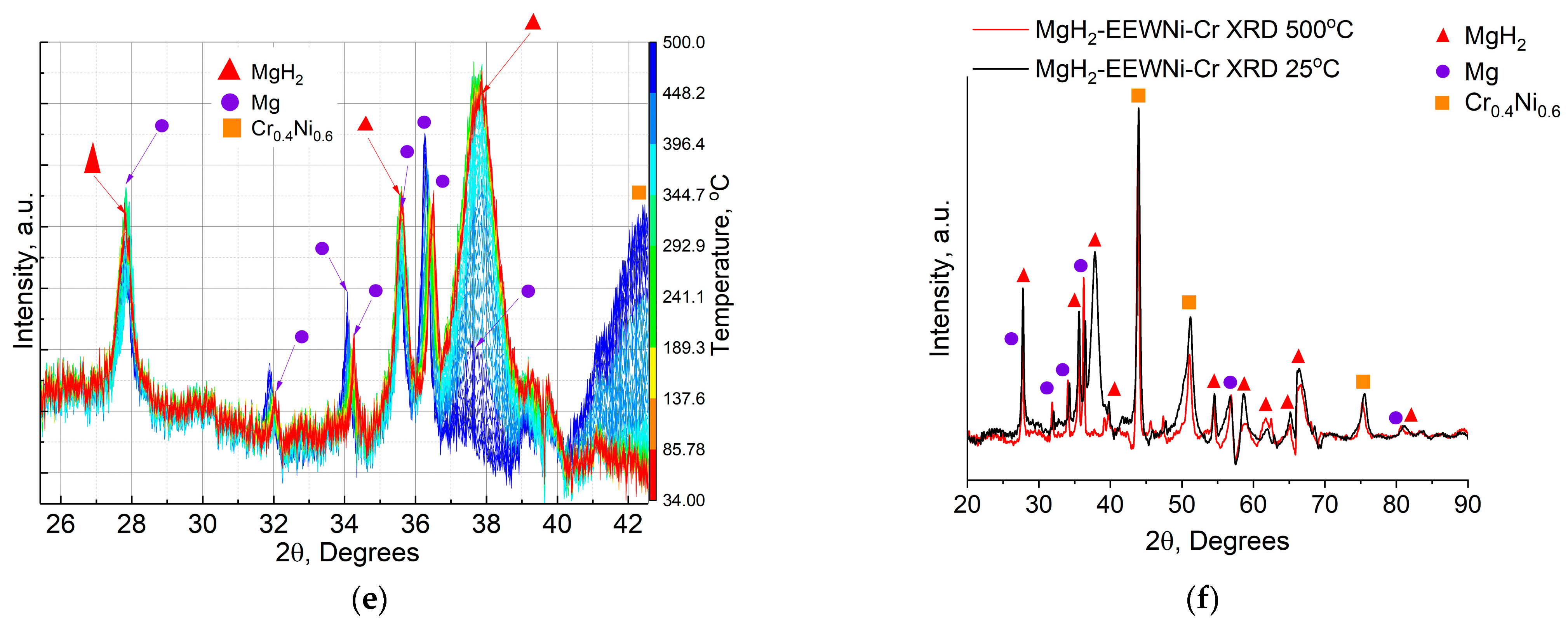 Hydrogen 06 00123 g008b Hydrogen 06 00123 g008b