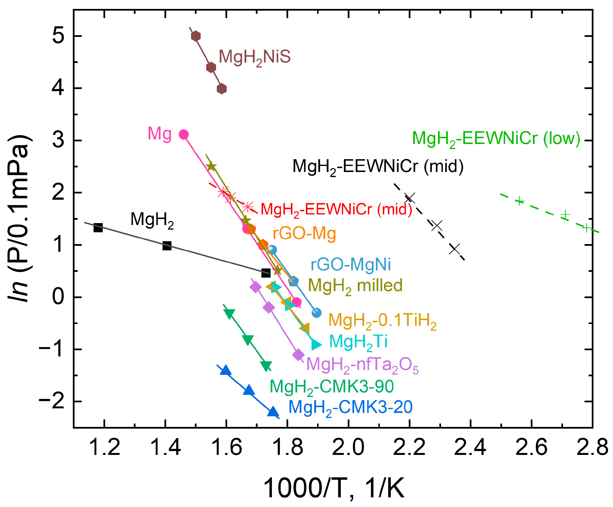 Hydrogen 06 00123 g011 Hydrogen 06 00123 g011