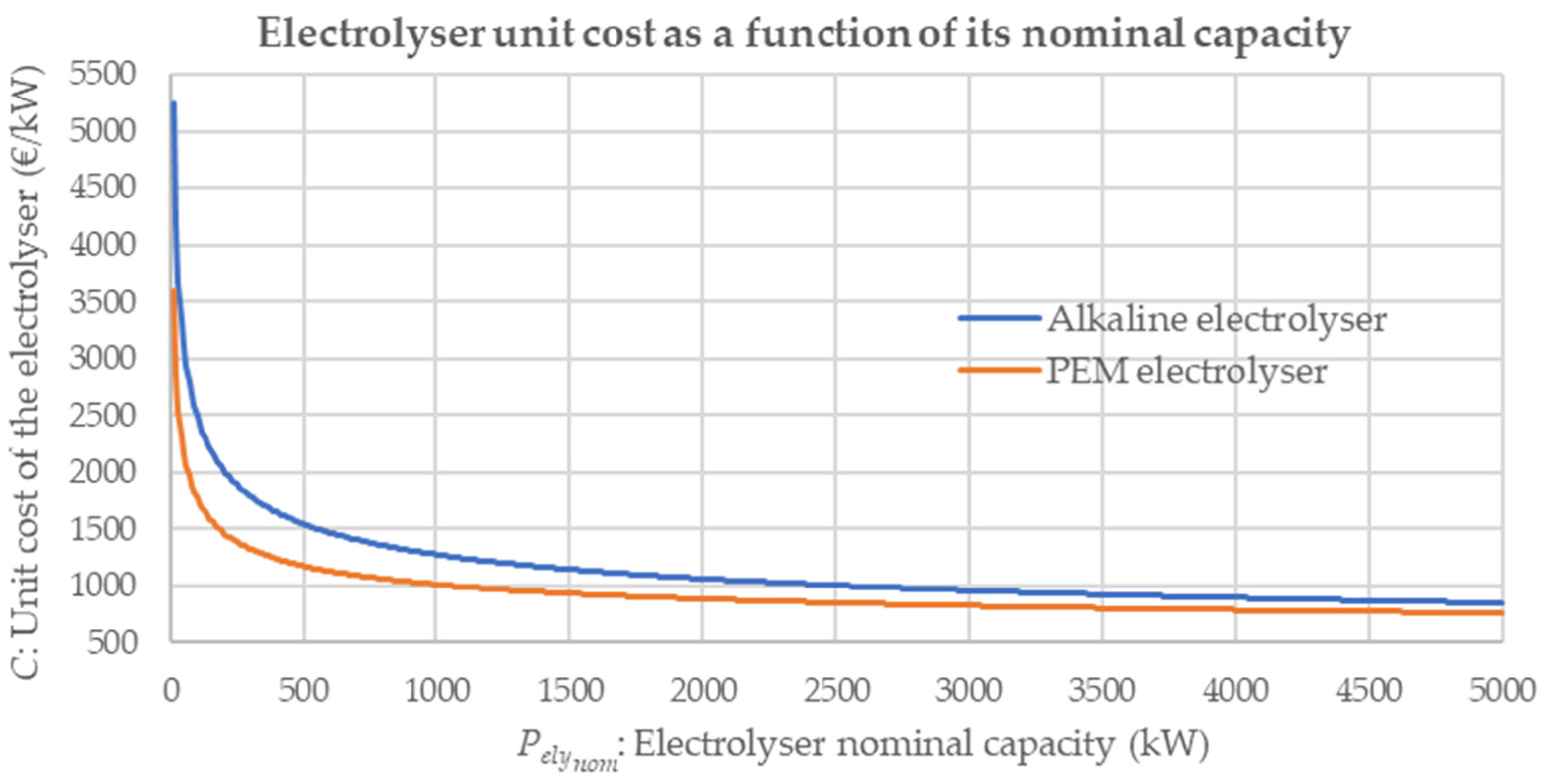 Hydrogen 07 00004 g001