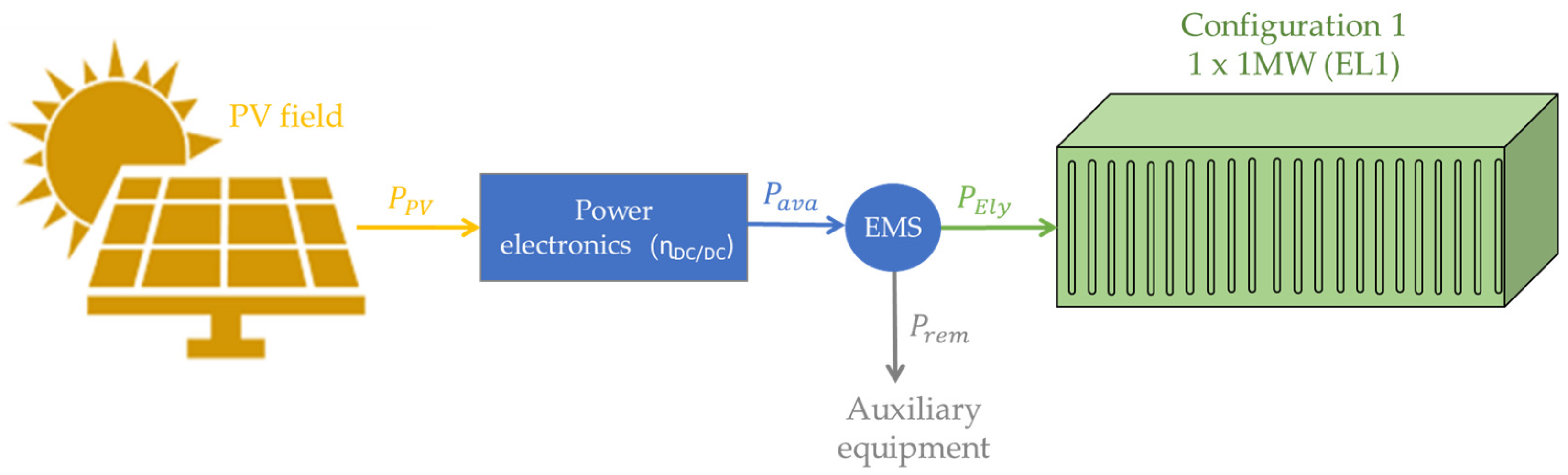 Hydrogen 07 00004 g002