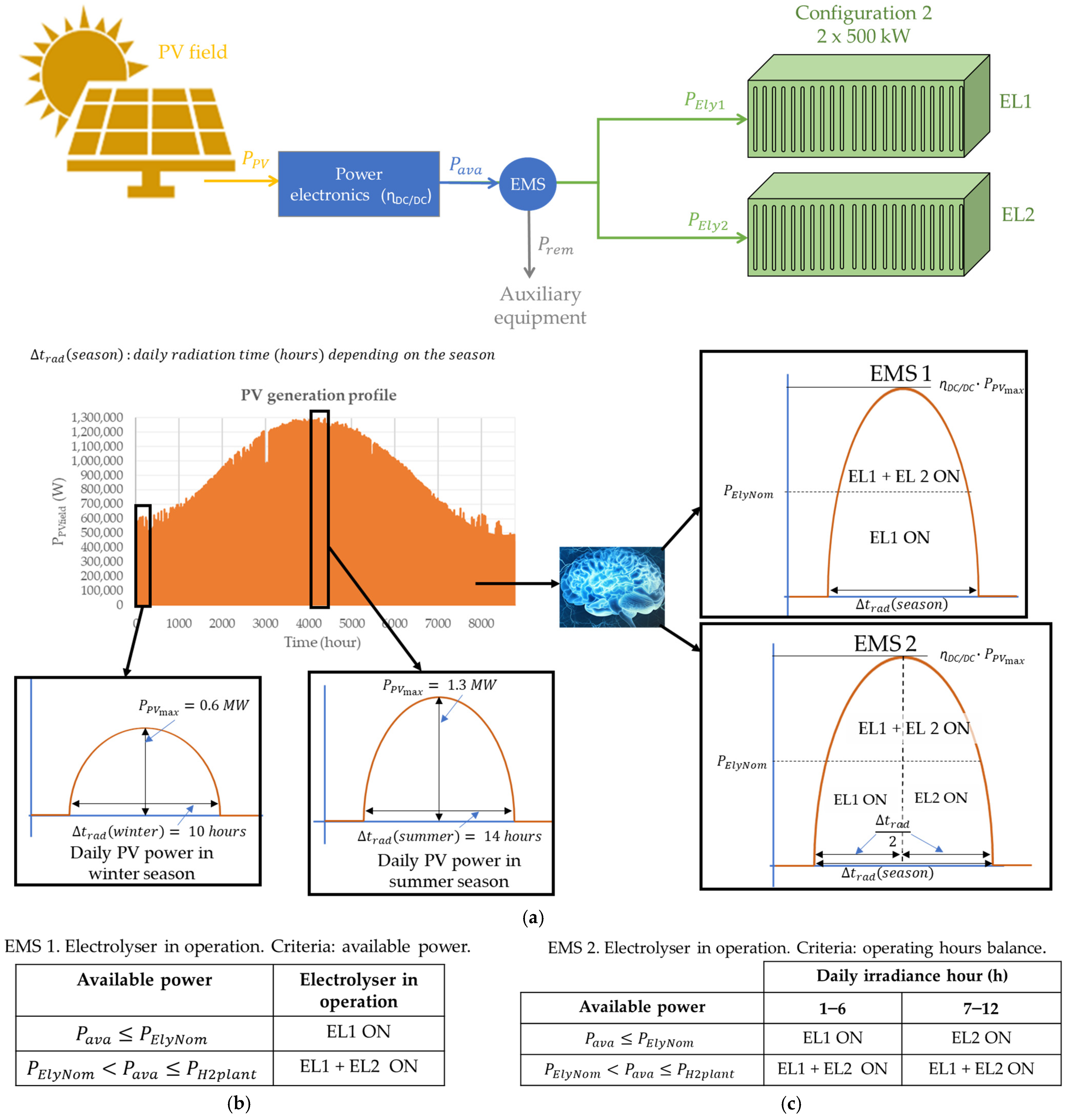 Hydrogen 07 00004 g003