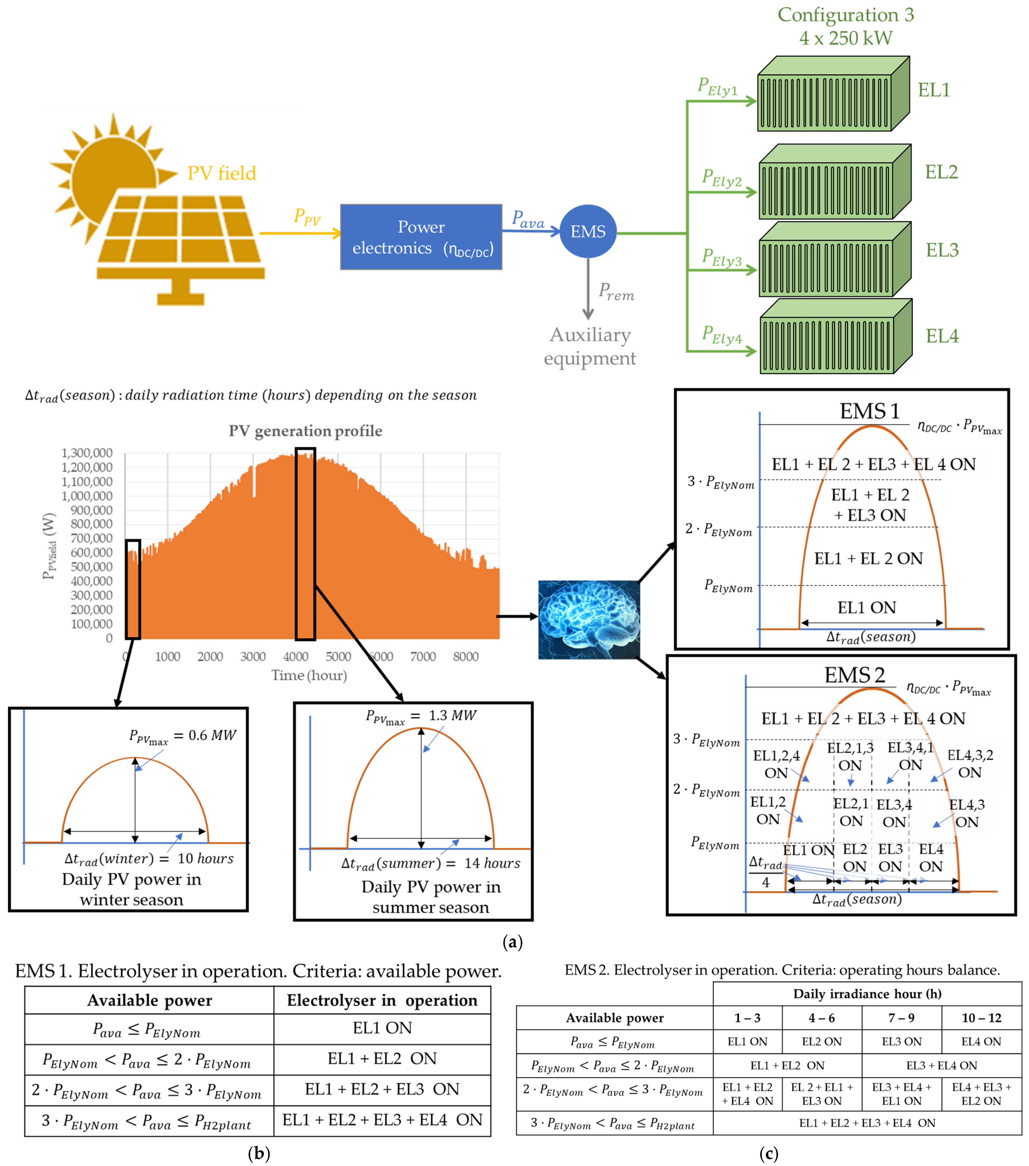 Hydrogen 07 00004 g004