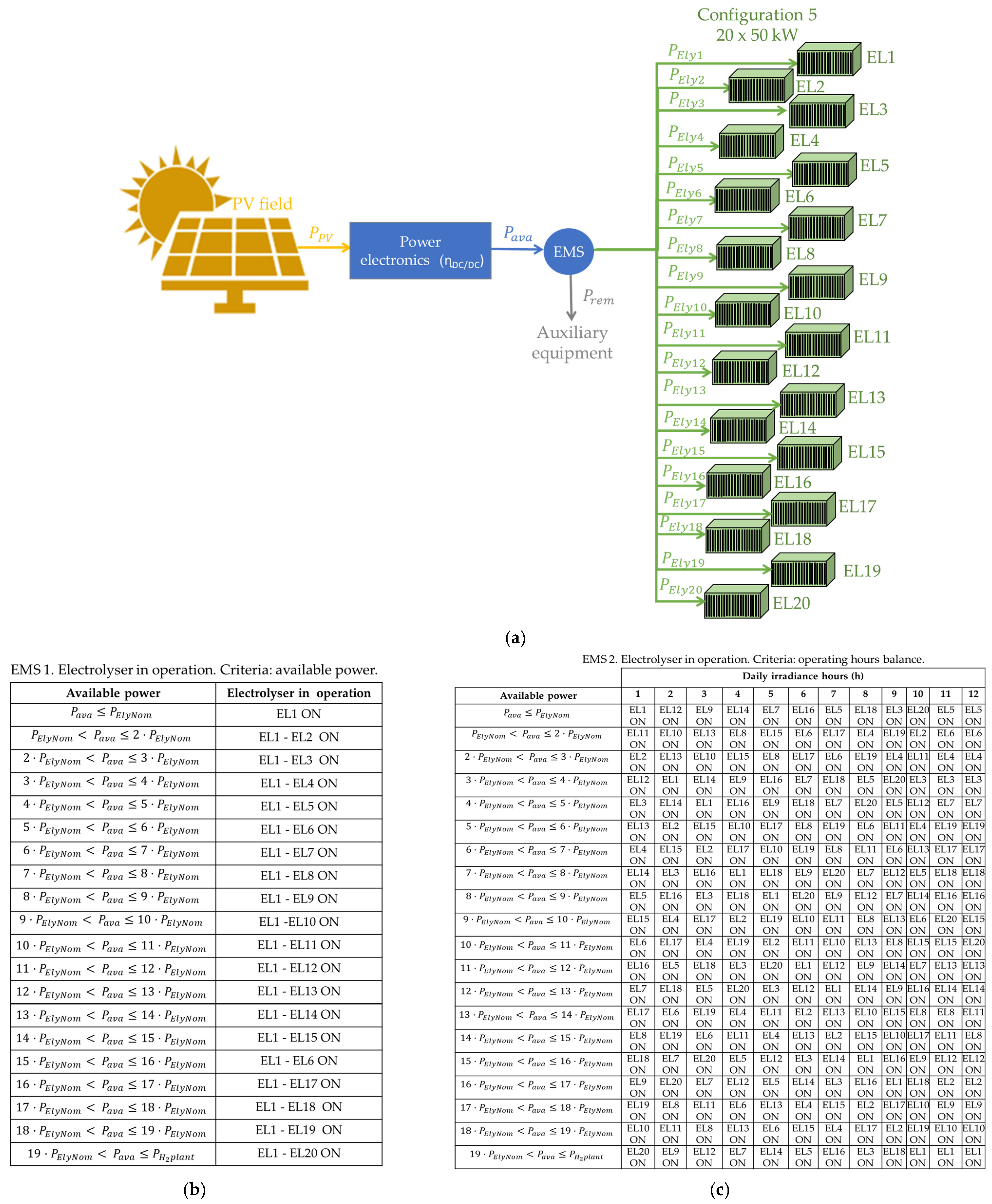 Hydrogen 07 00004 g006