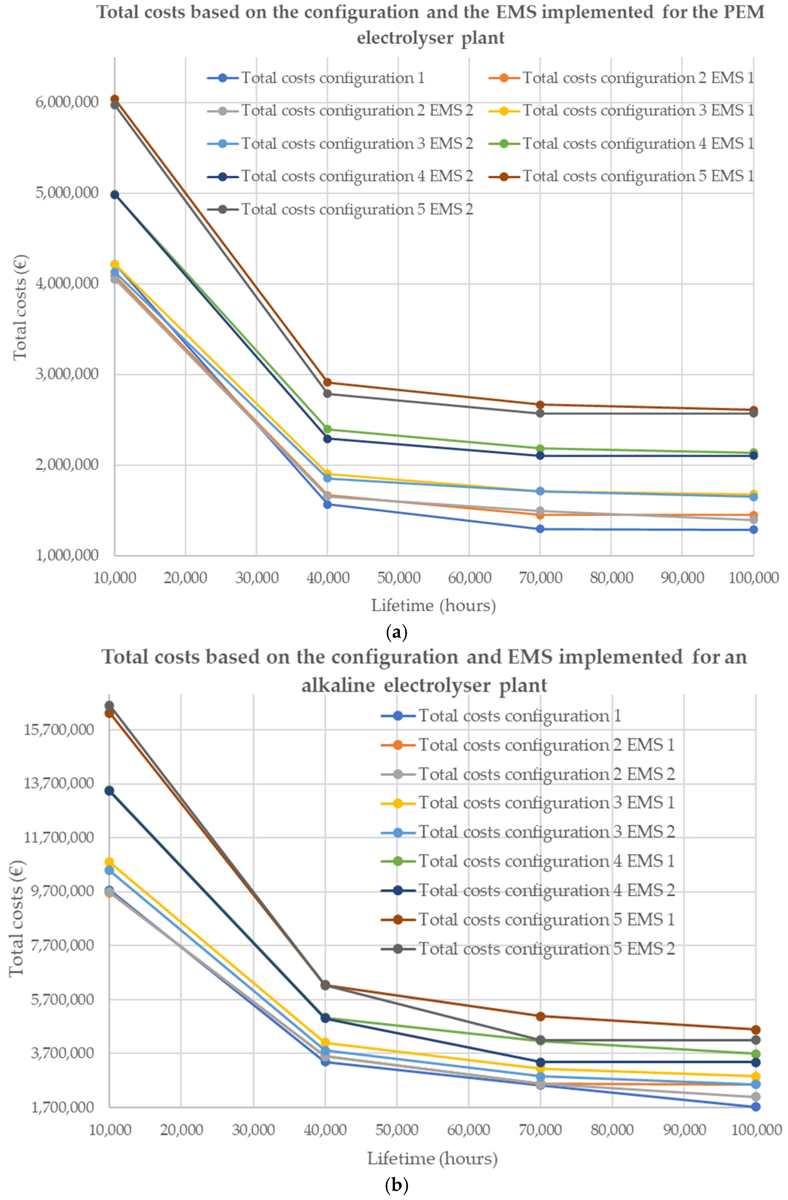 Hydrogen 07 00004 g009