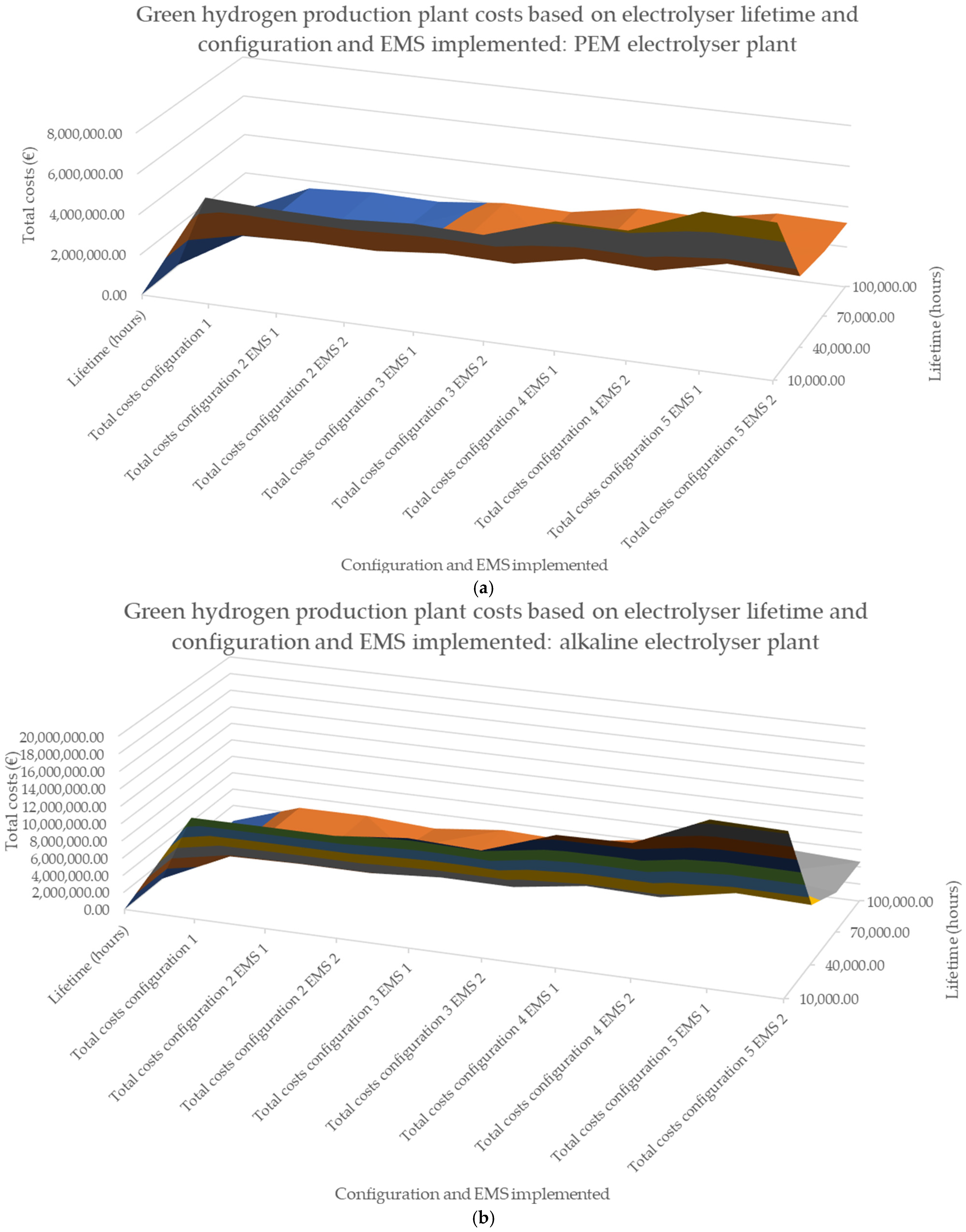 Hydrogen 07 00004 g010