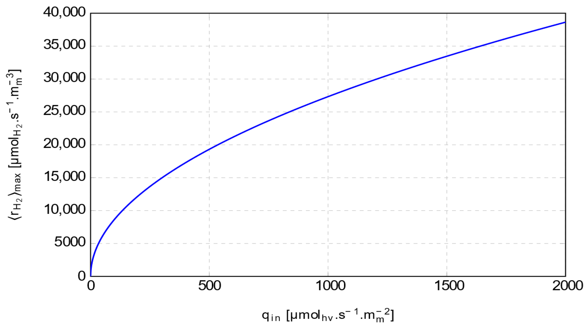 Hydrogen 07 00005 g001