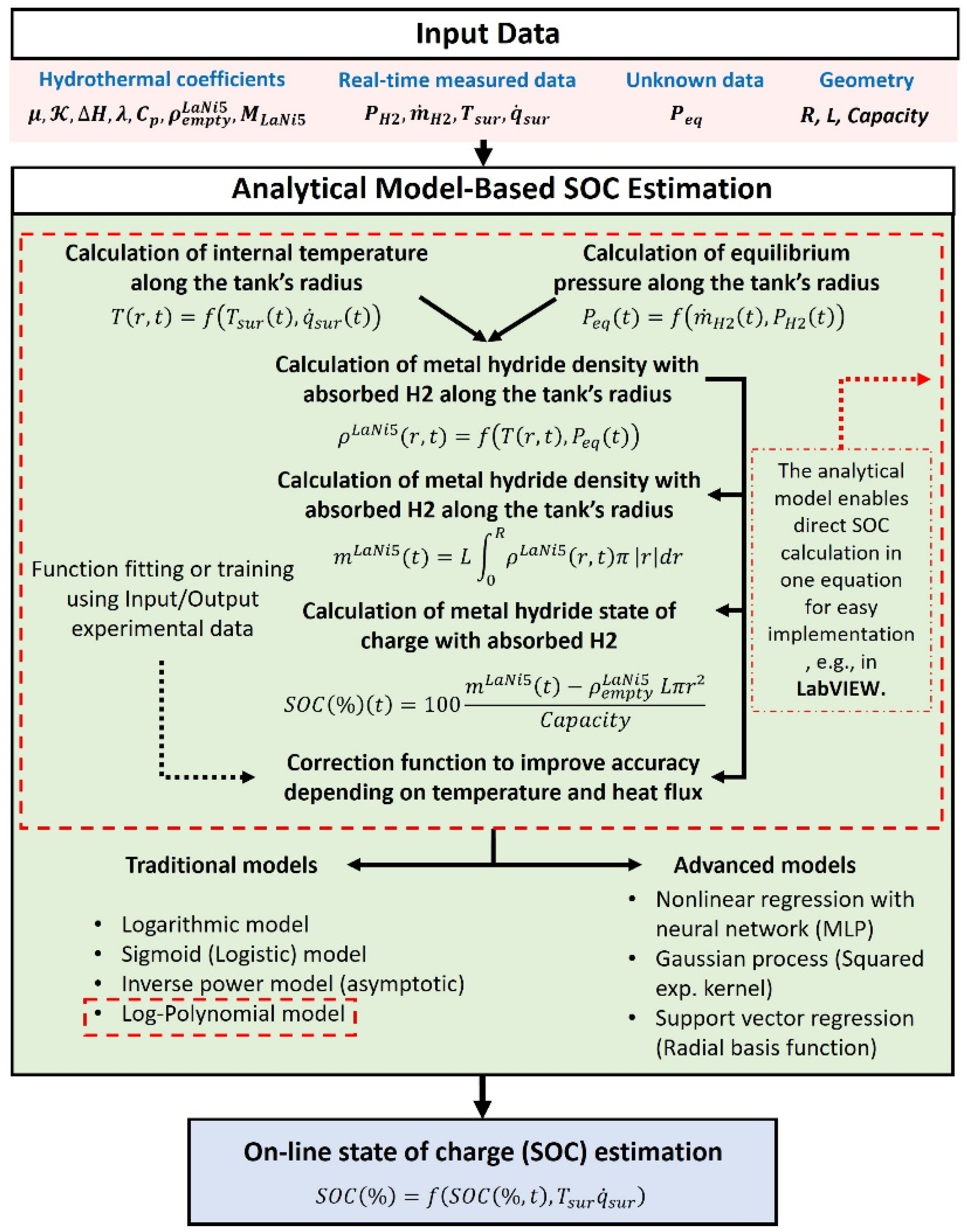 Hydrogen 07 00005 g003