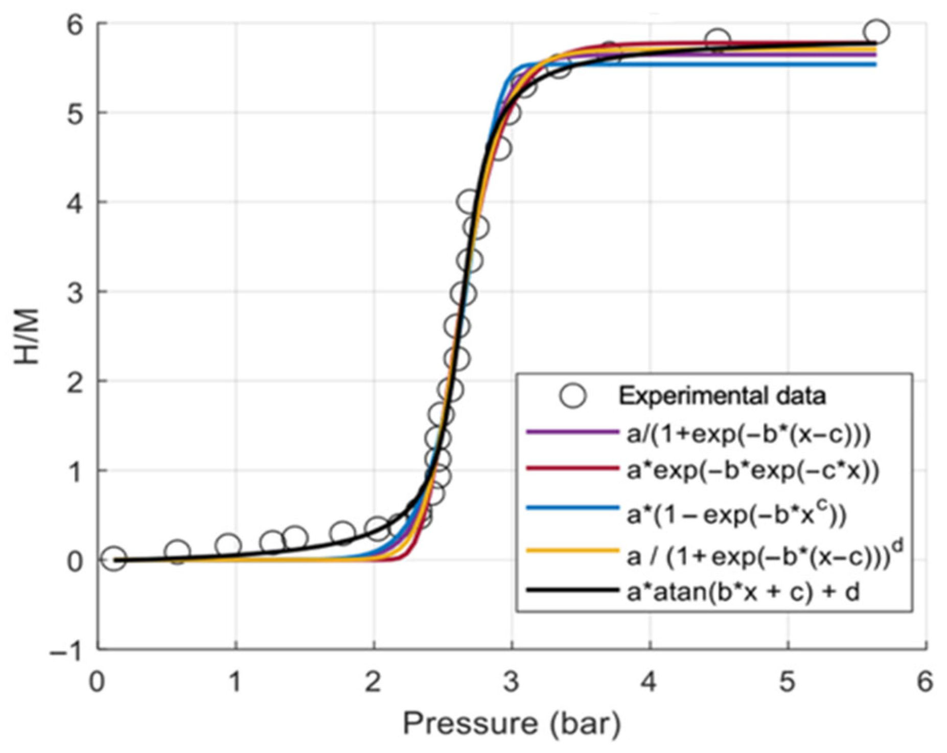Hydrogen 07 00005 g004