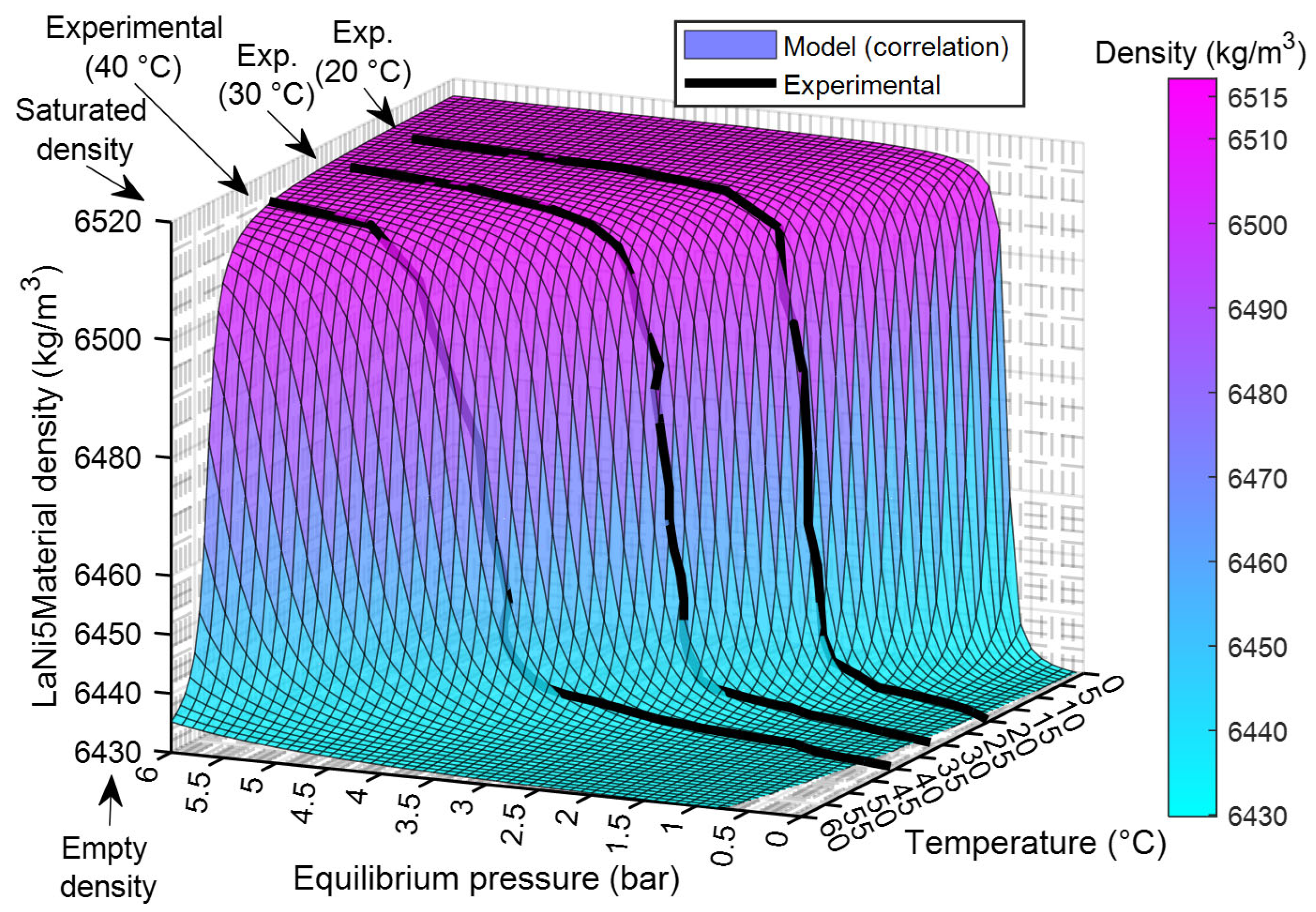 Hydrogen 07 00005 g005