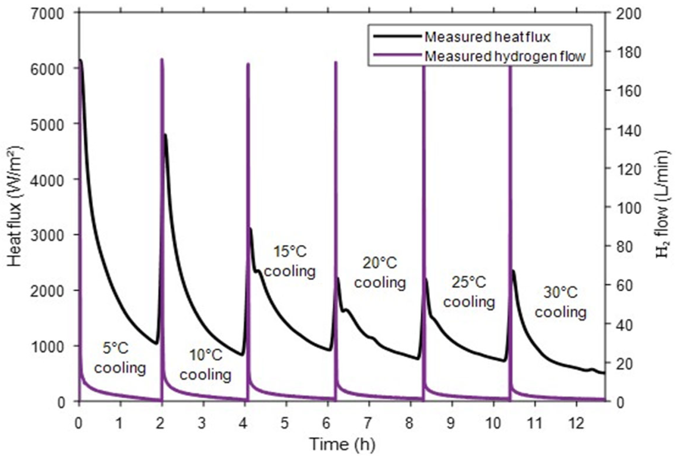 Hydrogen 07 00005 g006