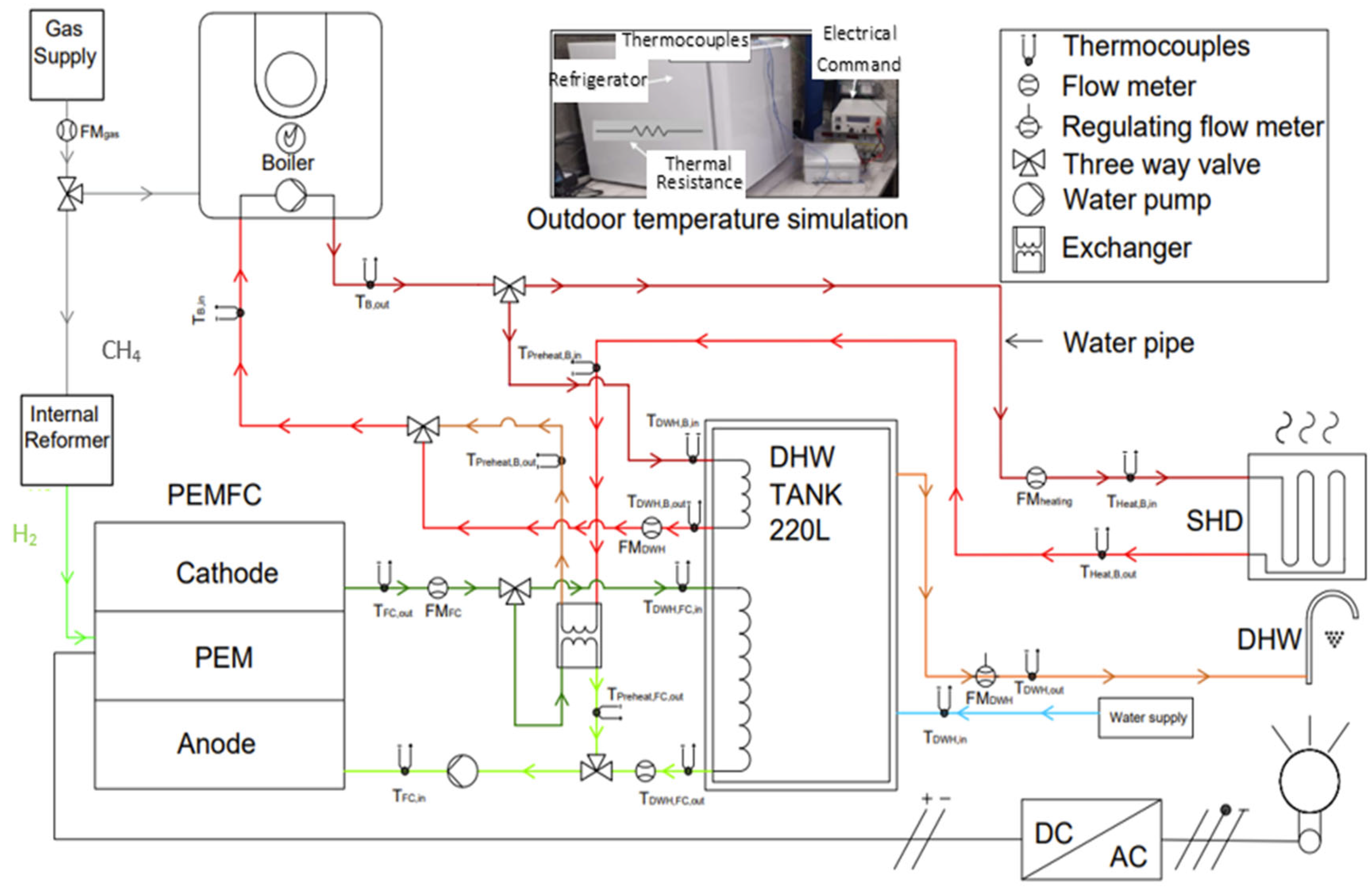 Hydrogen 07 00005 g008