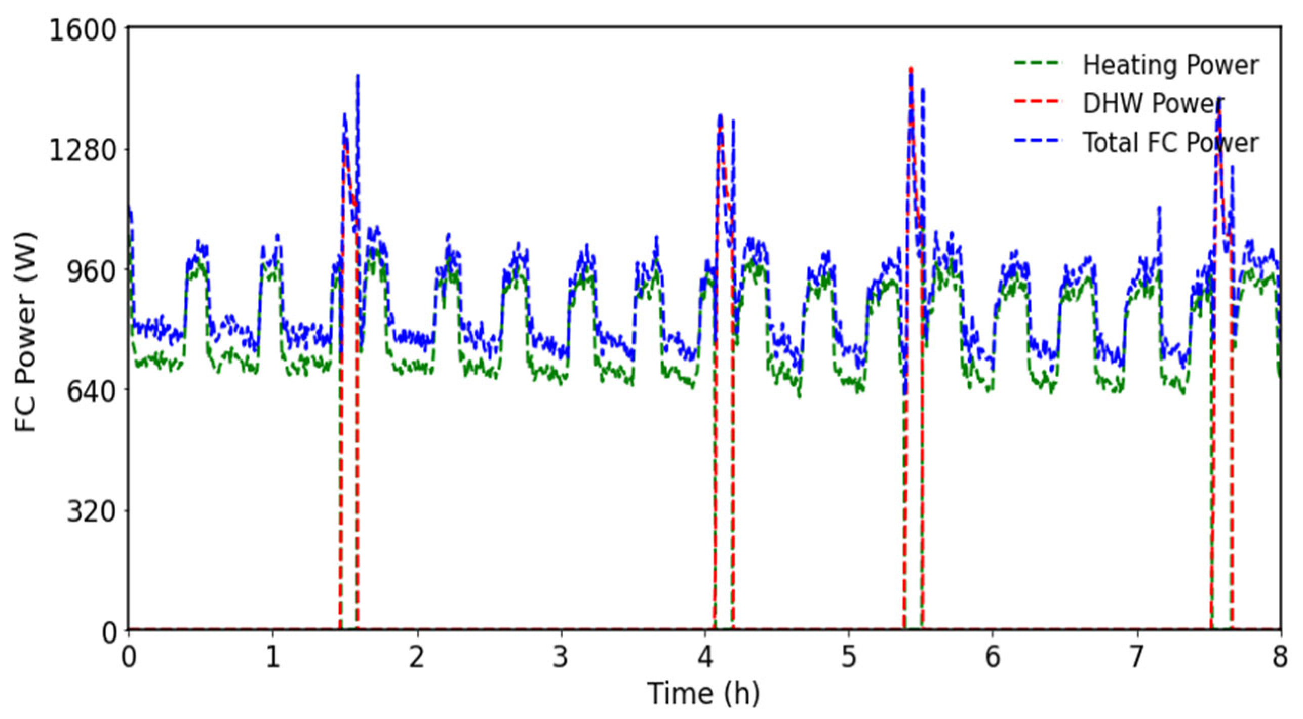 Hydrogen 07 00005 g010