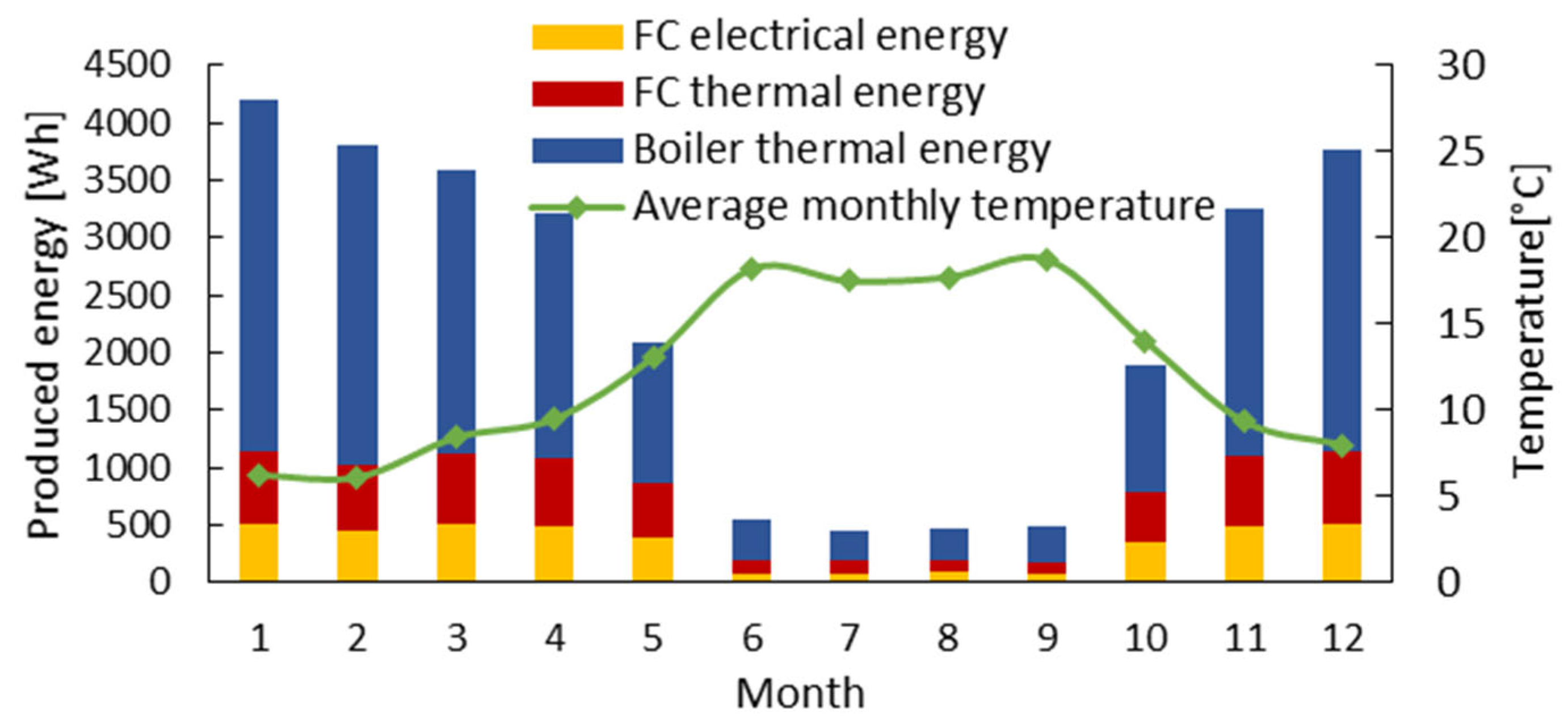 Hydrogen 07 00005 g012