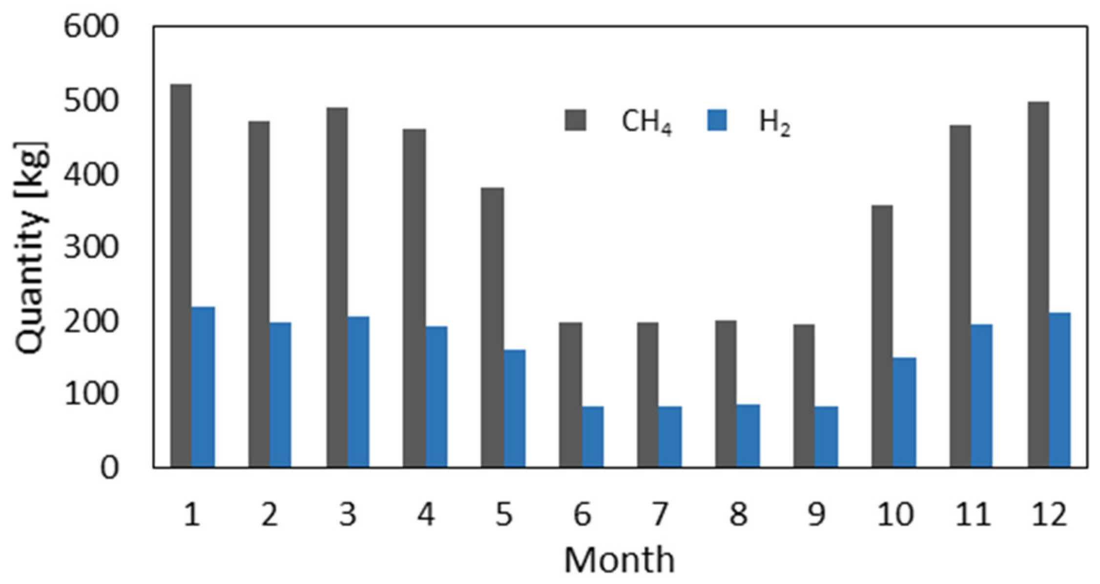 Hydrogen 07 00005 g013