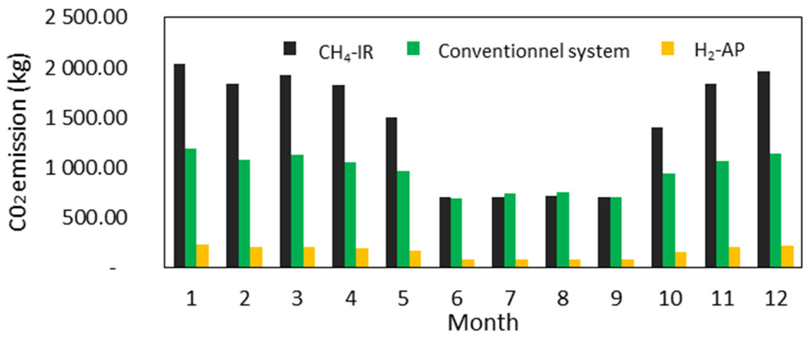 Hydrogen 07 00005 g014