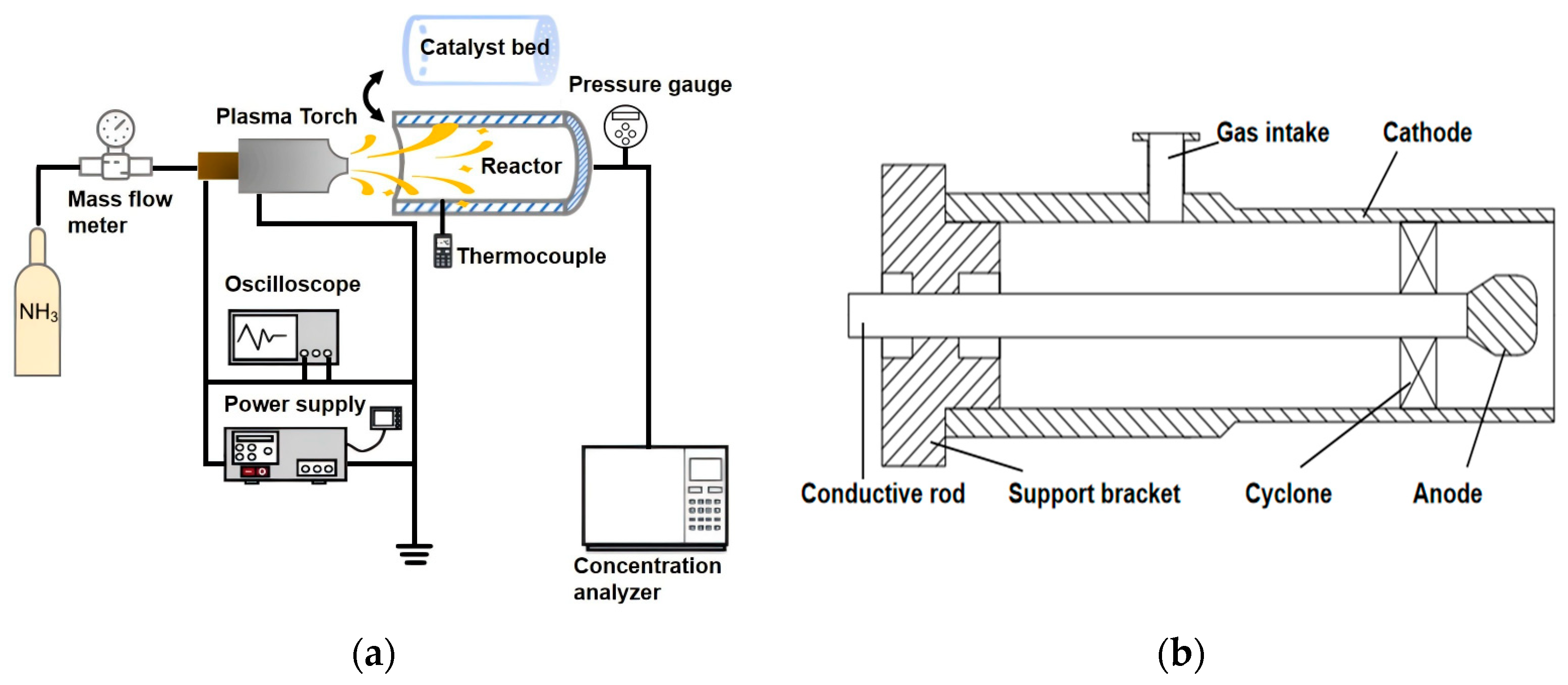 Hydrogen 07 00006 g001 Hydrogen 07 00006 g001