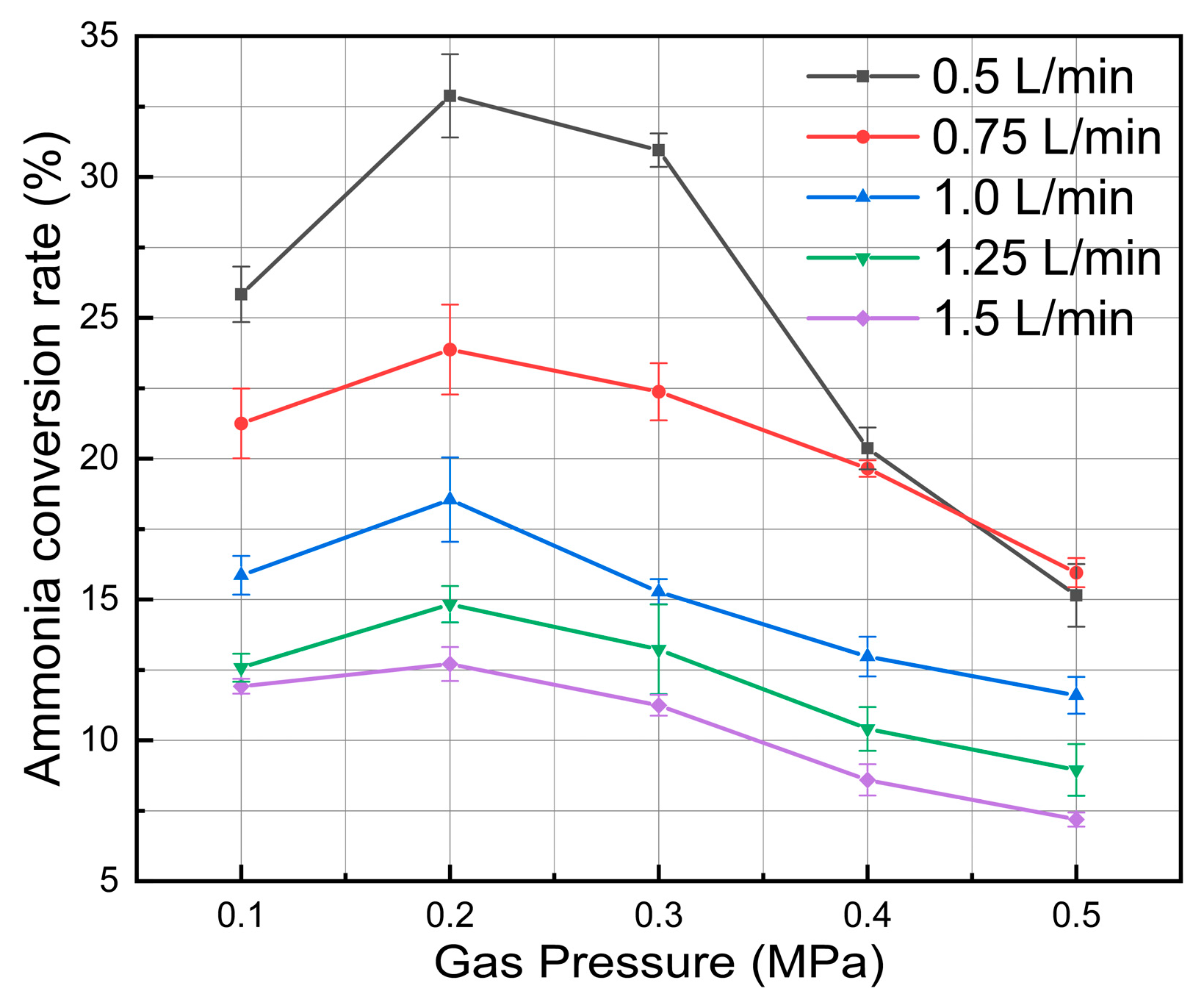 Hydrogen 07 00006 g006 Hydrogen 07 00006 g006