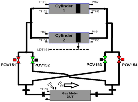 Gas Flow Metering Using National Standards and Gas Mixtures