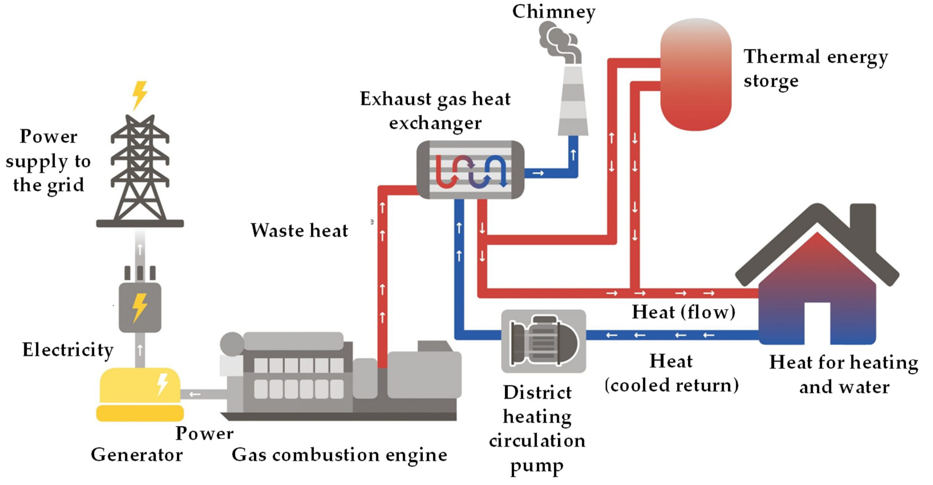 Hydrogen 07 00046 g004 Hydrogen 07 00046 g004