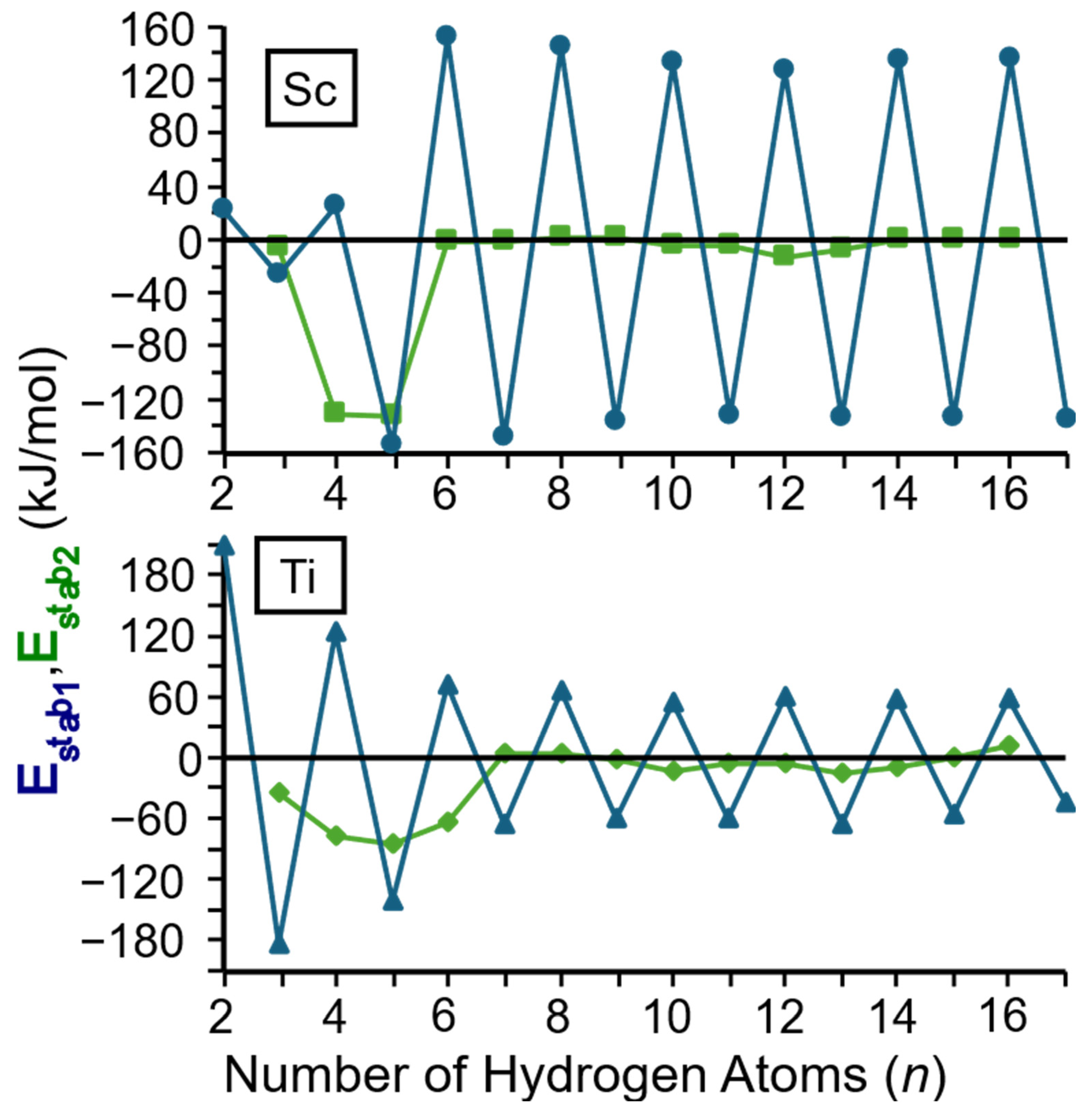 Hydrogen 07 00077 g004