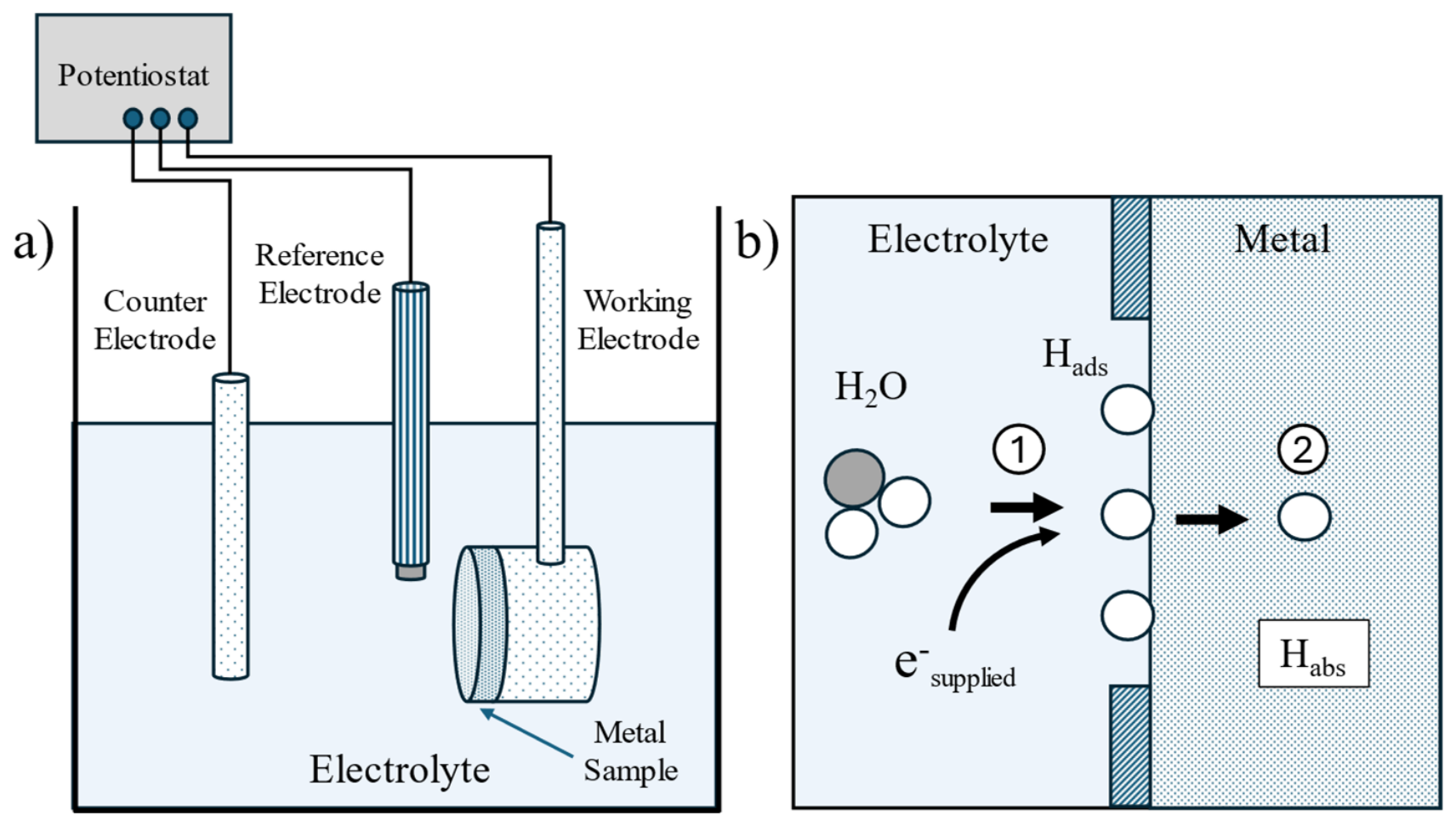 Hydrogen 07 00087 g003