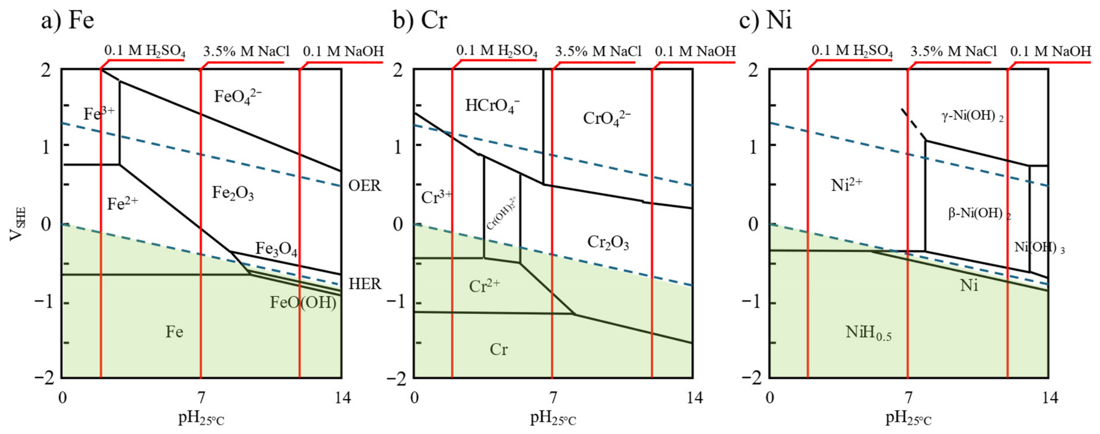 Hydrogen 07 00087 g005
