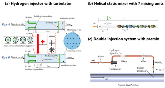 3D-CFD Analysis of Direct Hydrogen Feed-In into Natural Gas Pipelines